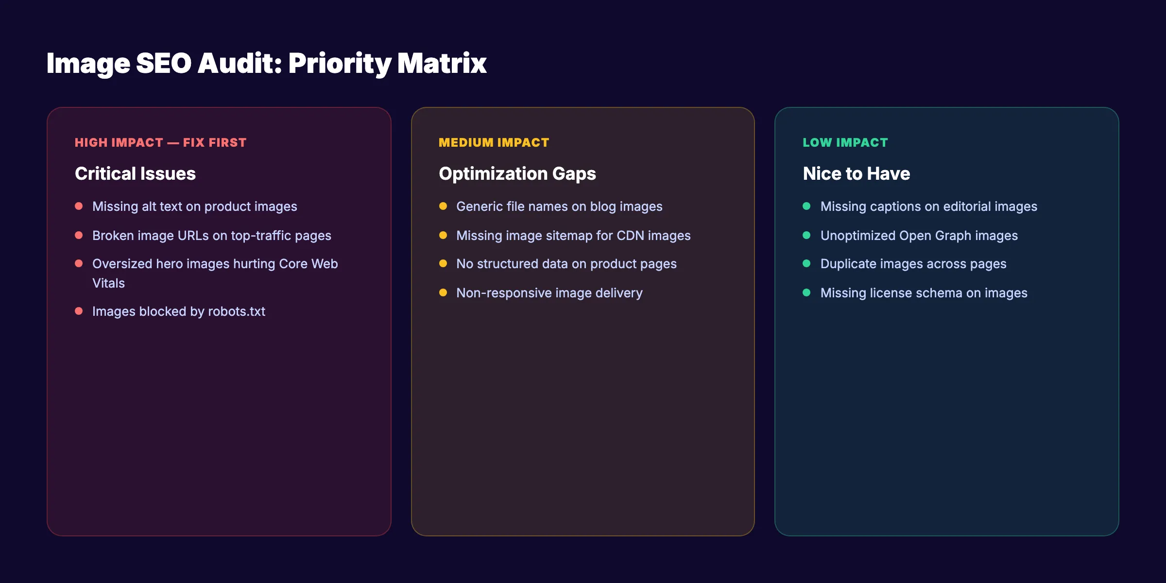 Image SEO audit checklist and tracking metrics