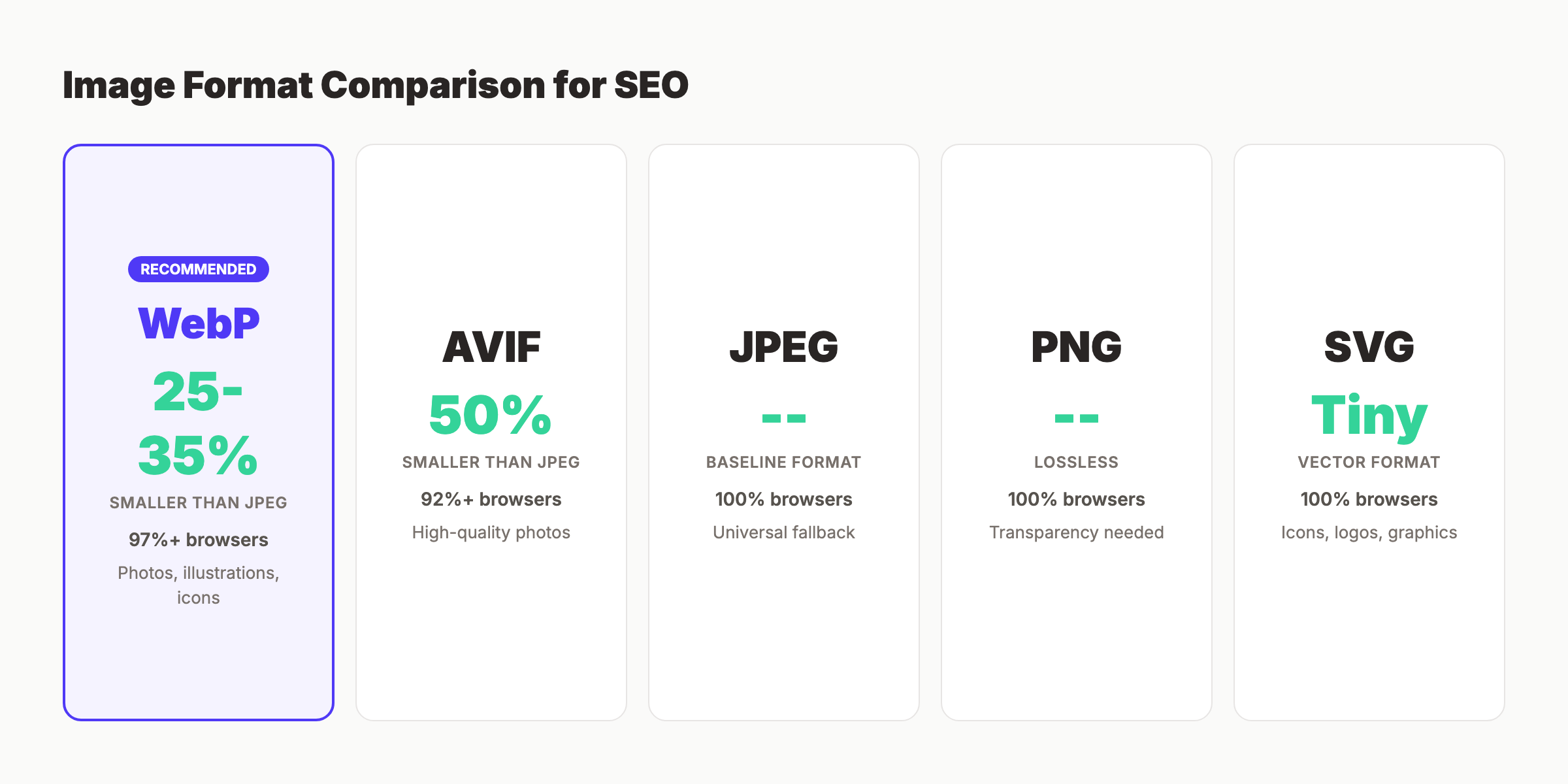 Image formats comparison for SEO - WebP, AVIF, JPEG, PNG