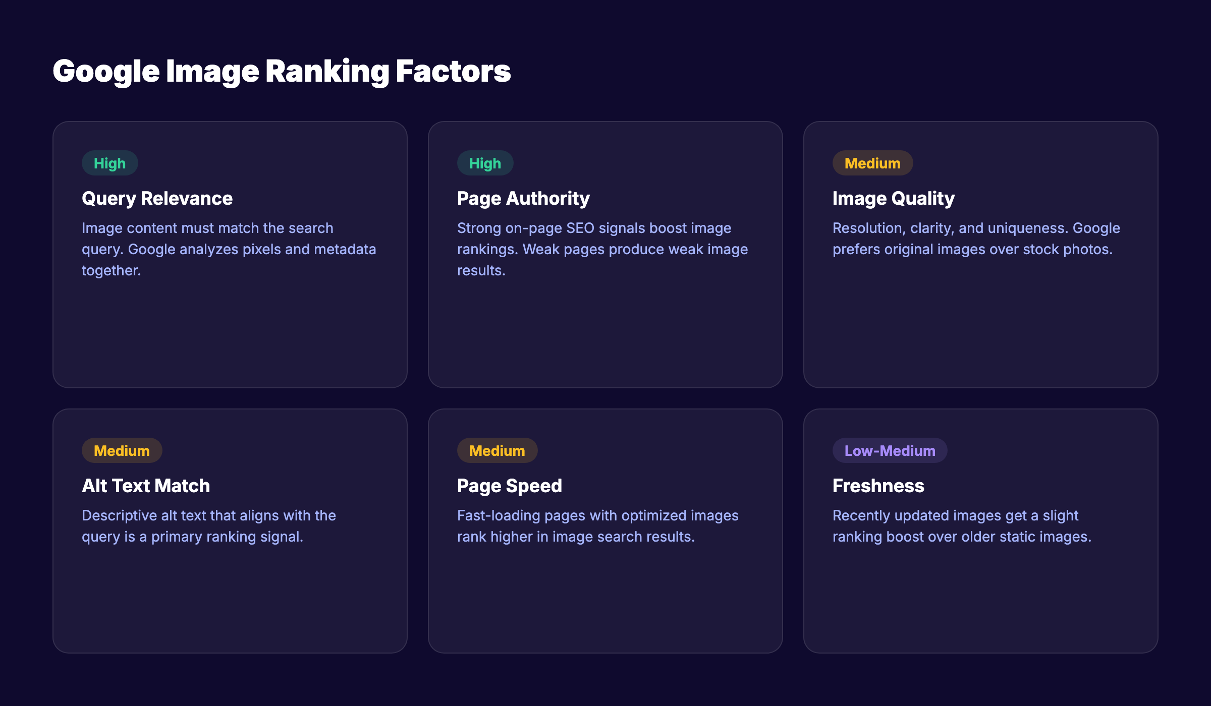 How Google ranks images - ranking factors breakdown