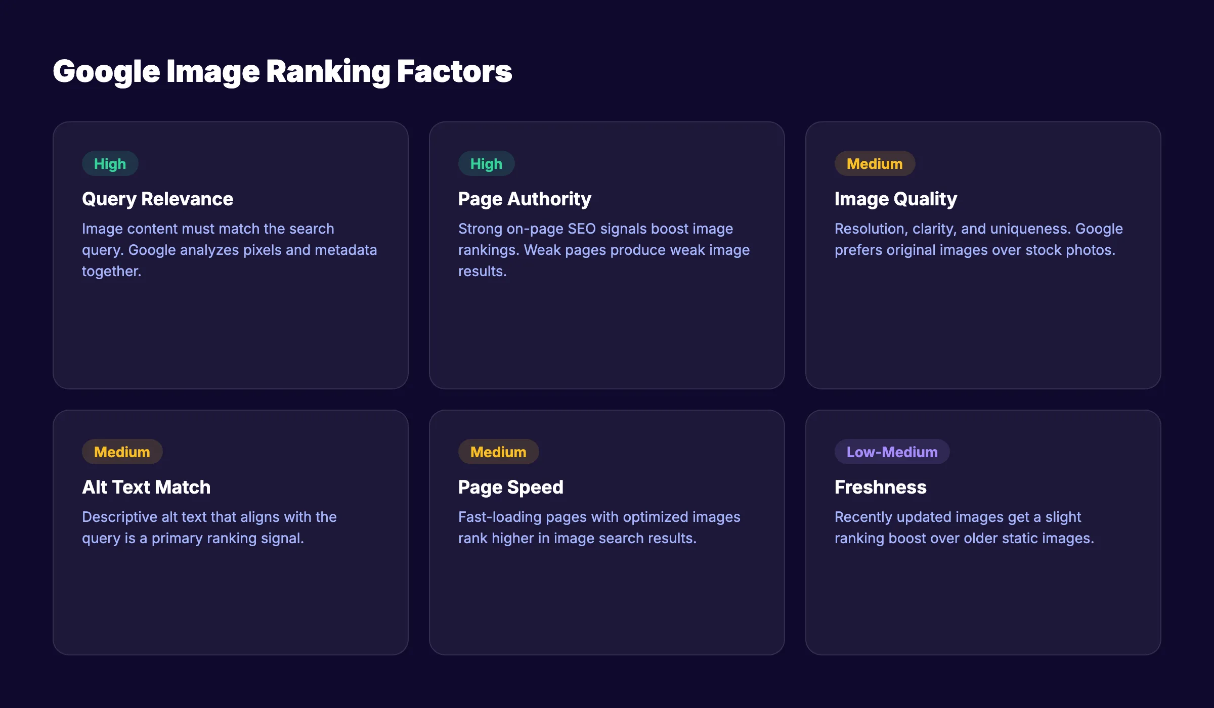 How Google ranks images - ranking factors breakdown