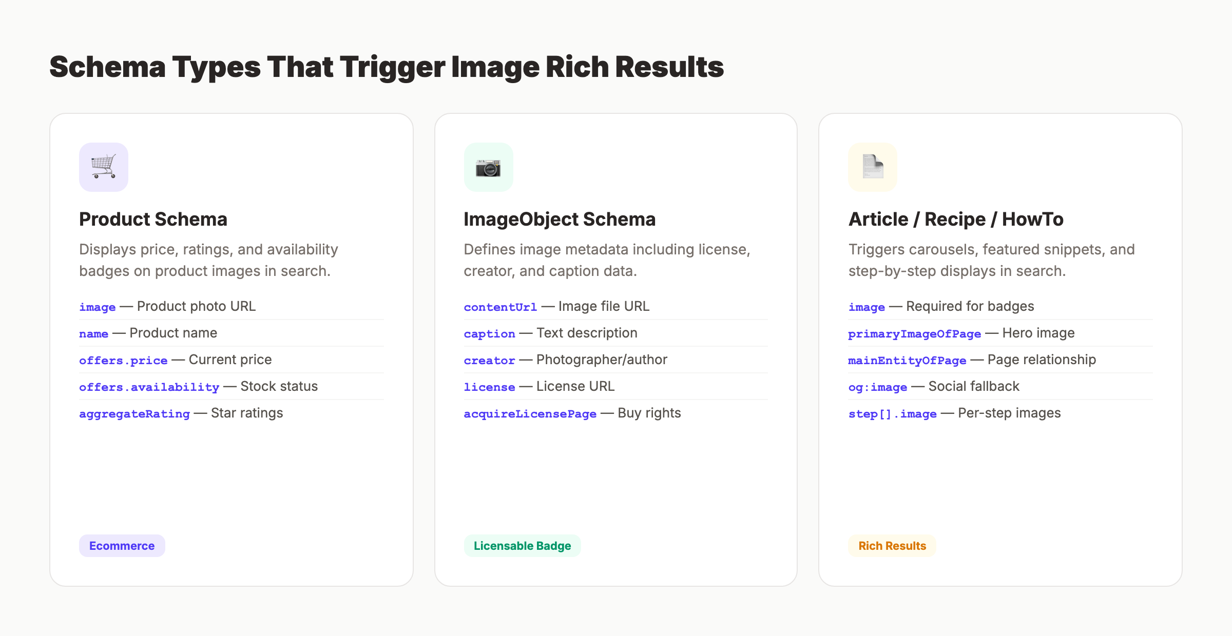 Structured data types for image SEO
