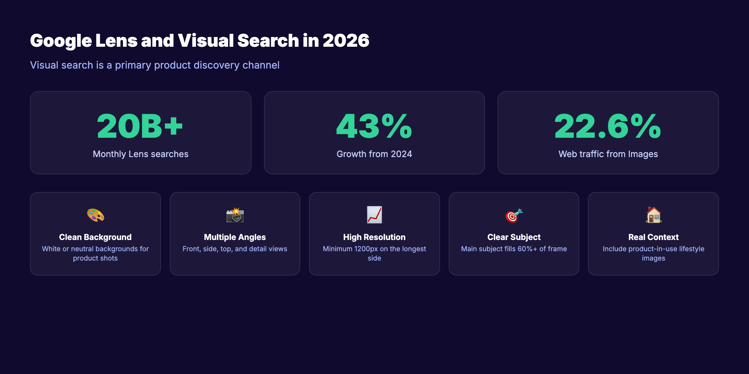 Google Lens visual search optimization tips