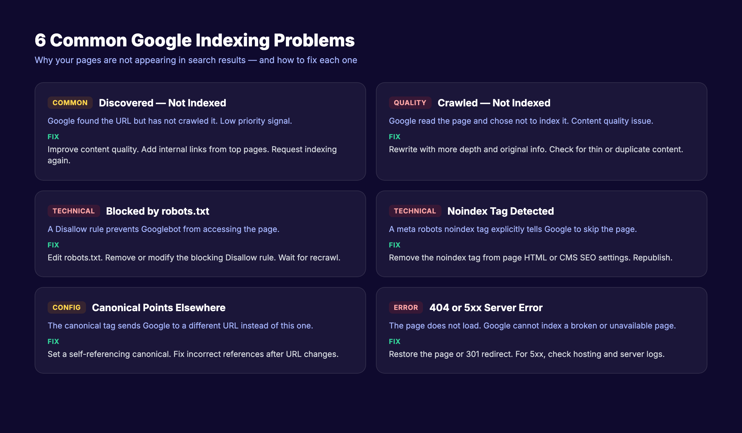 Common Google indexing problems and fixes
