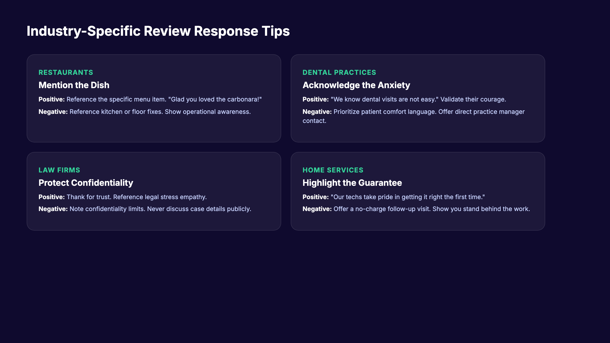 Industry-specific review response templates for local businesses