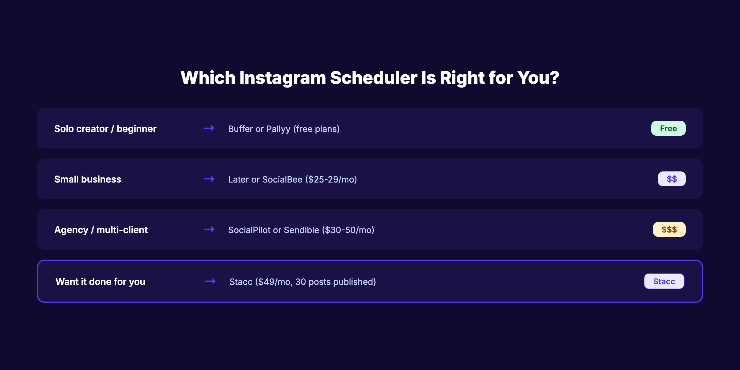 Which Instagram scheduler is right for you