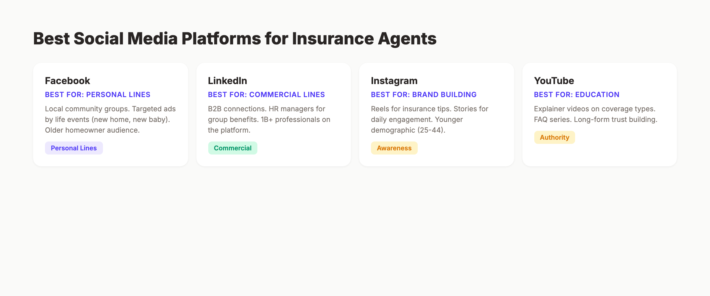 Best social media platforms for insurance agents by line of business