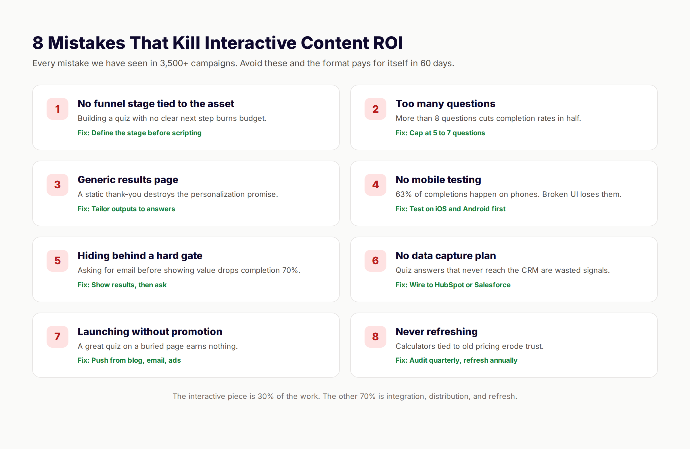 8 mistakes that kill interactive content ROI with fixes for each issue