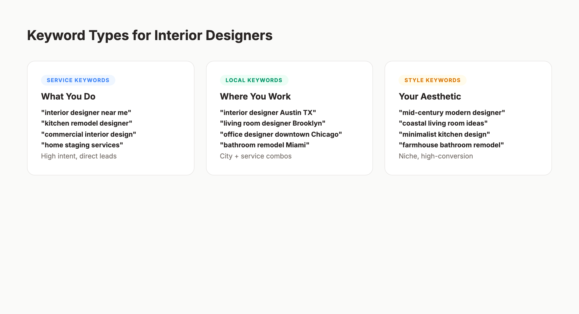 Three types of keywords for interior designers including service, local, and style keywords