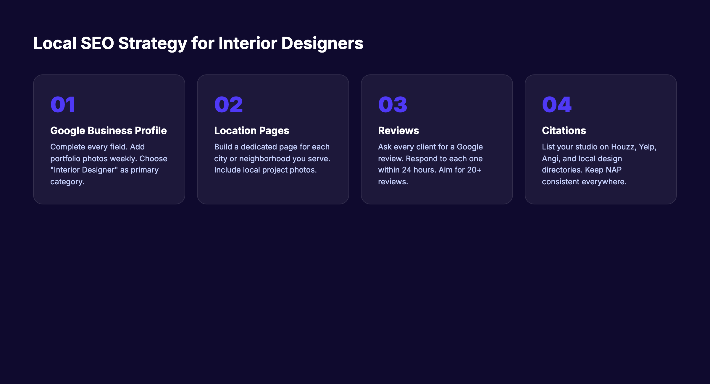 Local SEO strategy for interior designers showing 4 steps: GBP, location pages, reviews, and citations