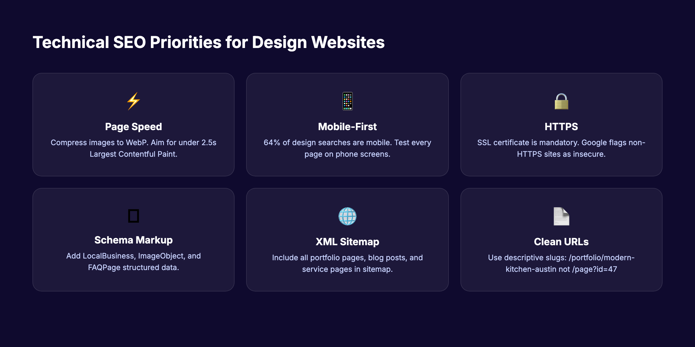 Technical SEO priorities for design websites covering page speed, mobile optimization, HTTPS, schema, sitemaps, and clean URLs