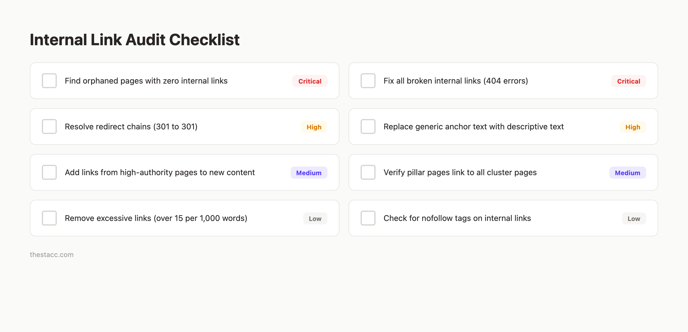 Internal link audit checklist