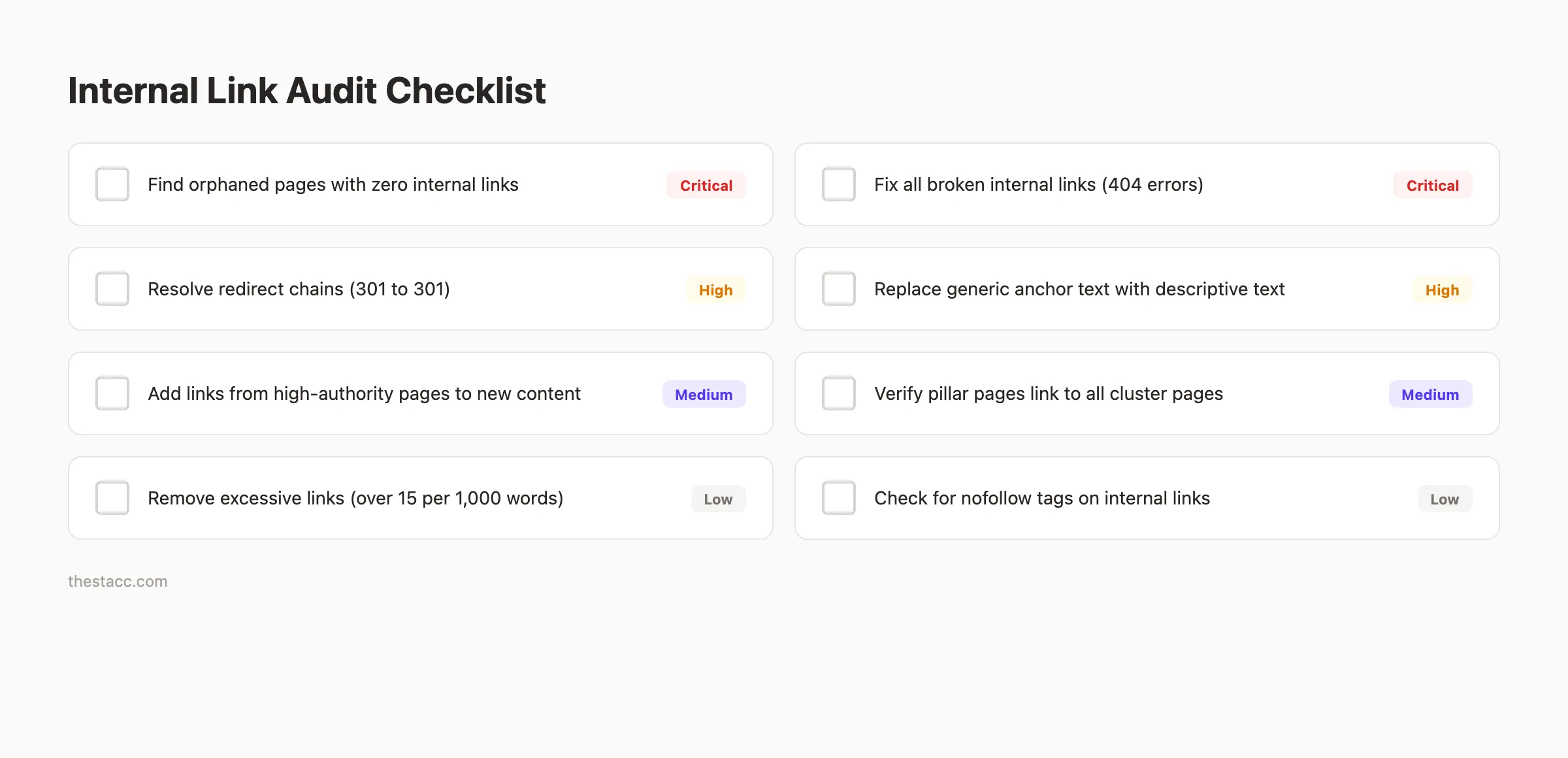 Internal link audit checklist