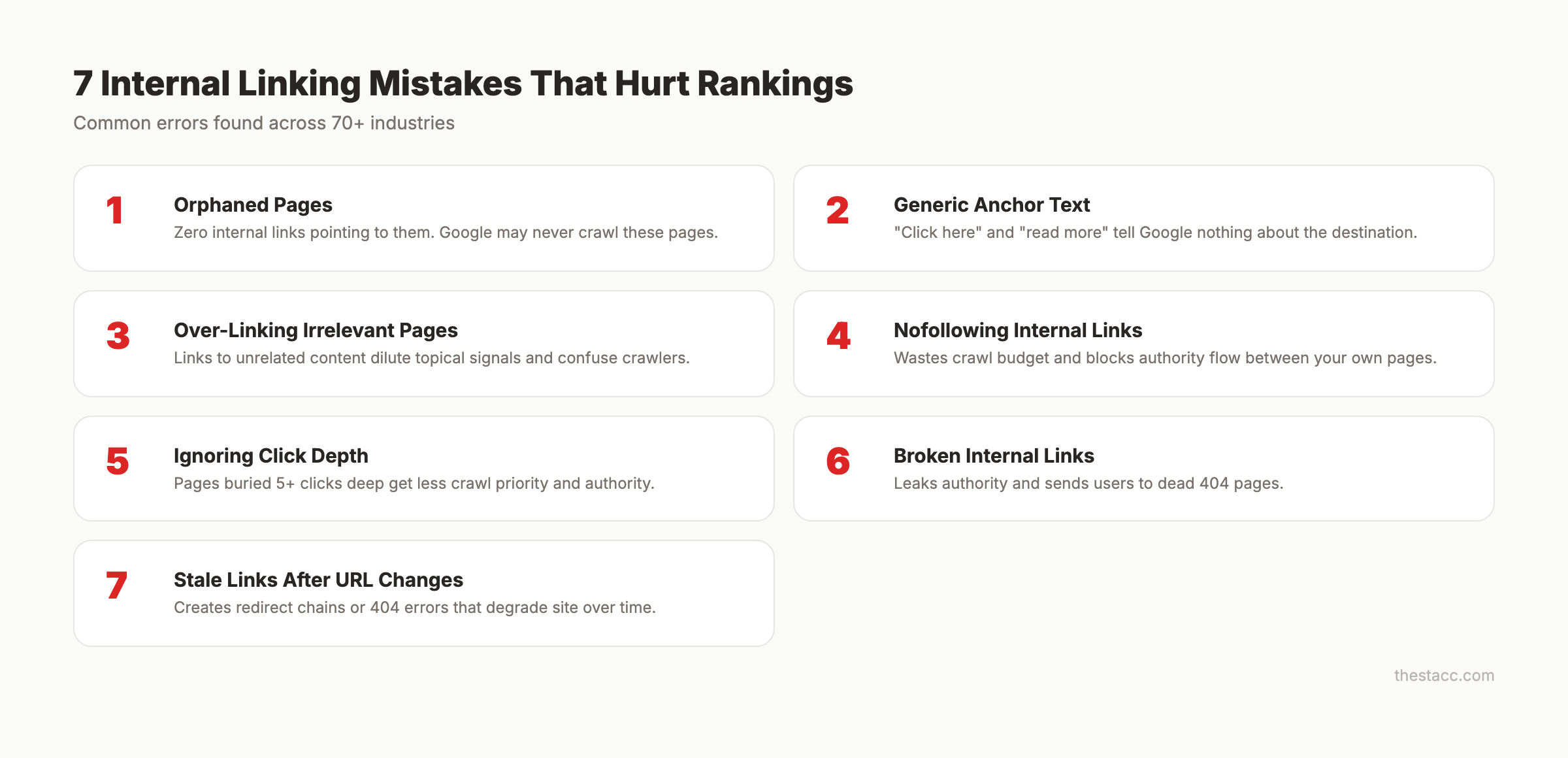 Common internal linking mistakes that hurt SEO rankings