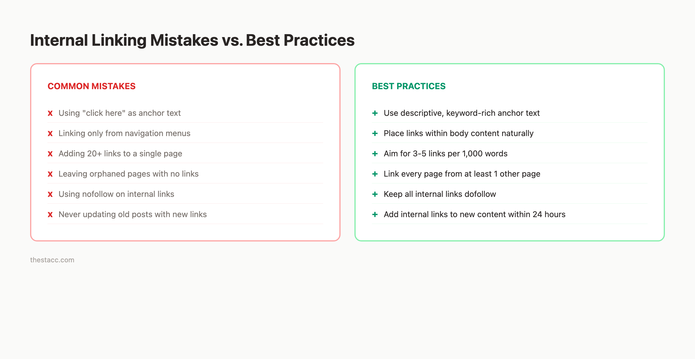 Internal linking mistakes vs best practices