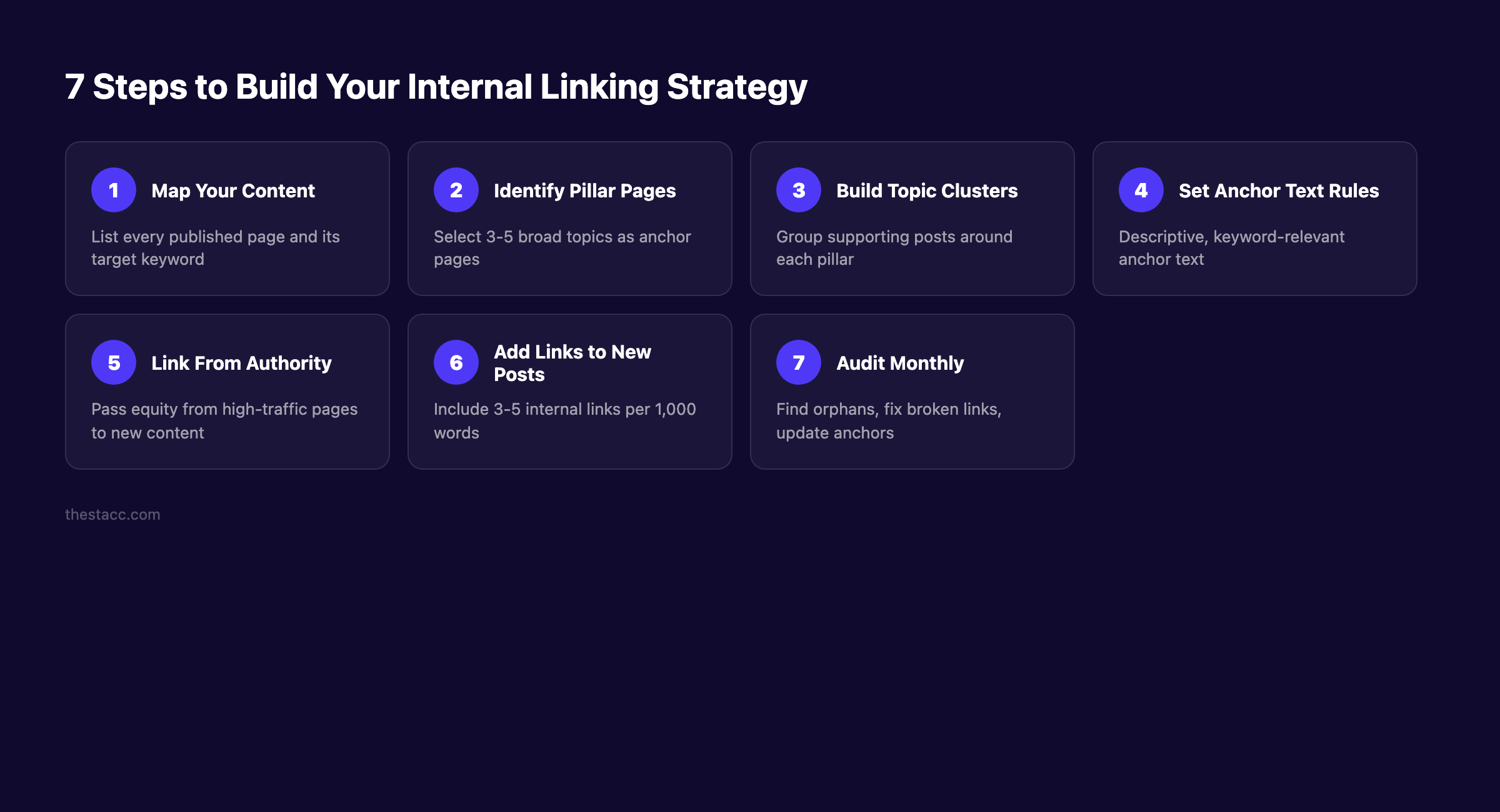 7 steps to build an internal linking strategy