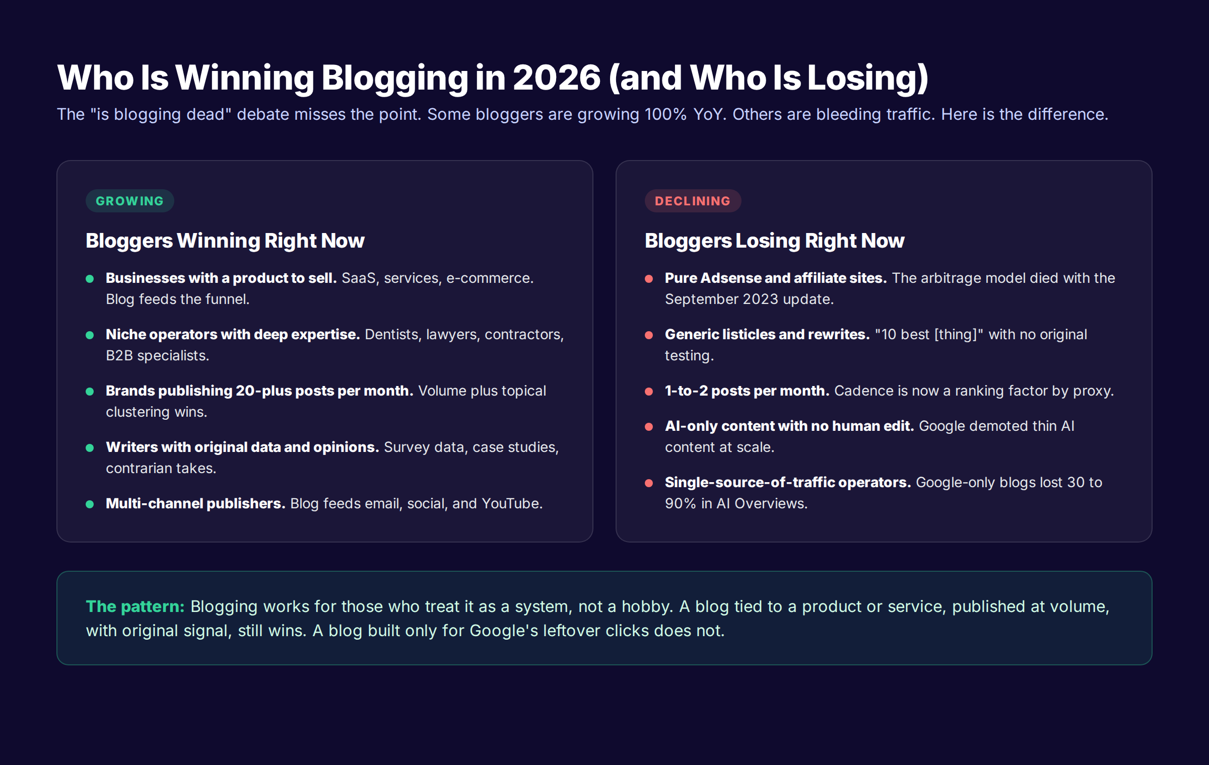 Who is winning blogging in 2026 and who is losing the comparison