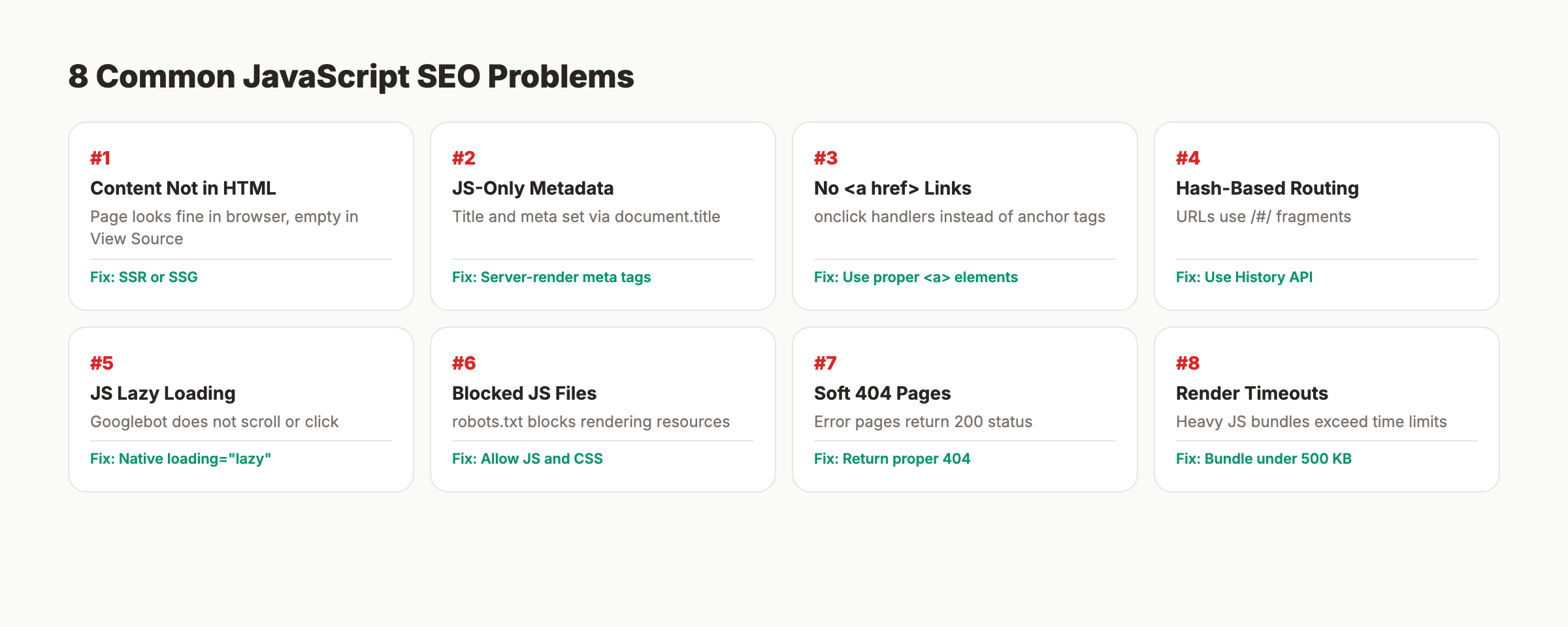 8 common JavaScript SEO problems with severity and fixes
