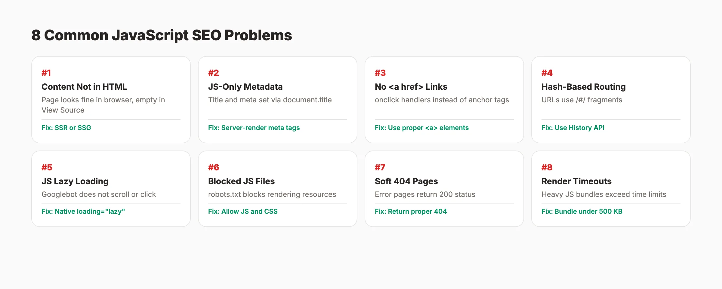 8 common JavaScript SEO problems with severity and fixes
