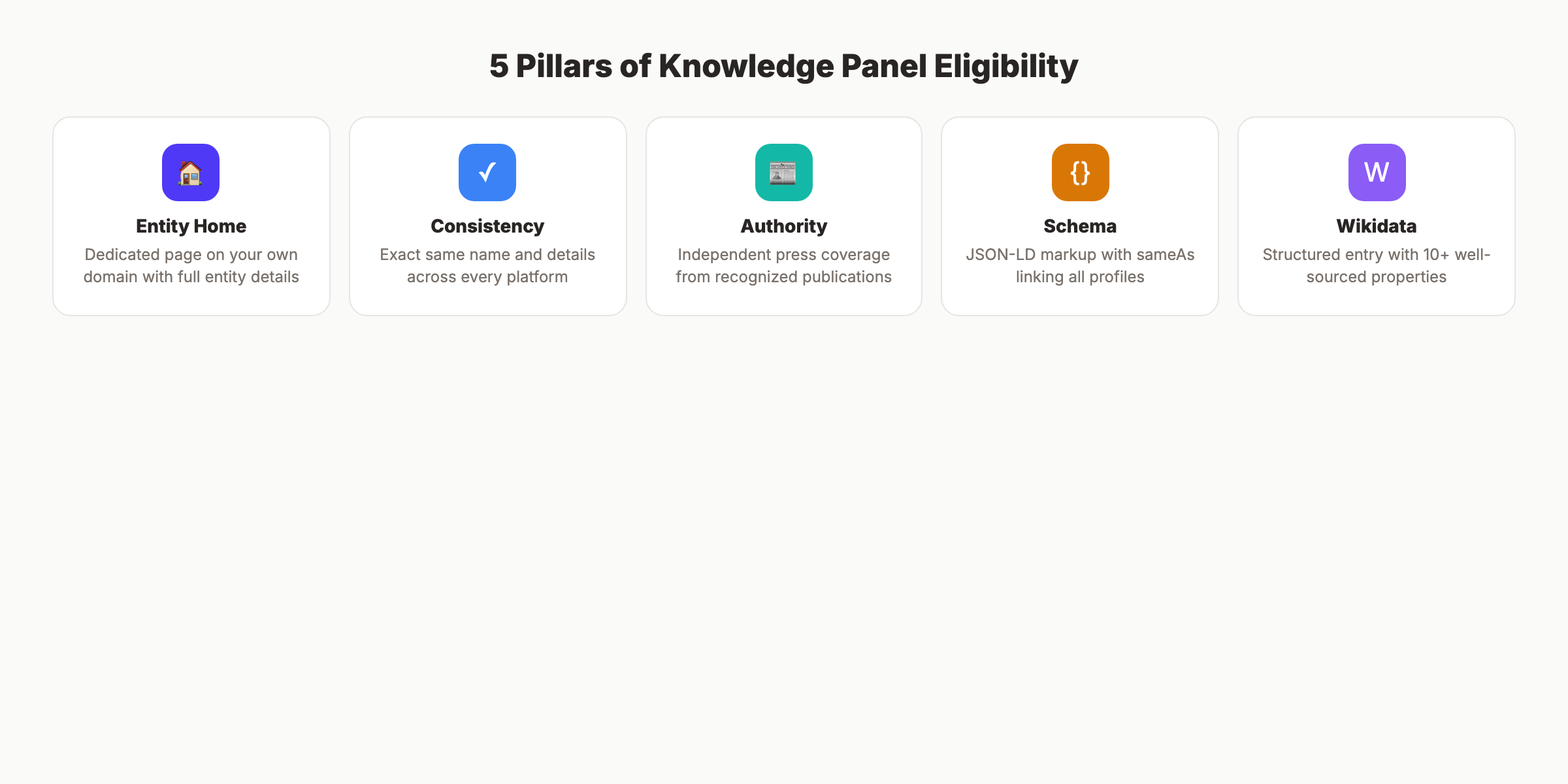 5 pillars needed to earn a Google Knowledge Panel