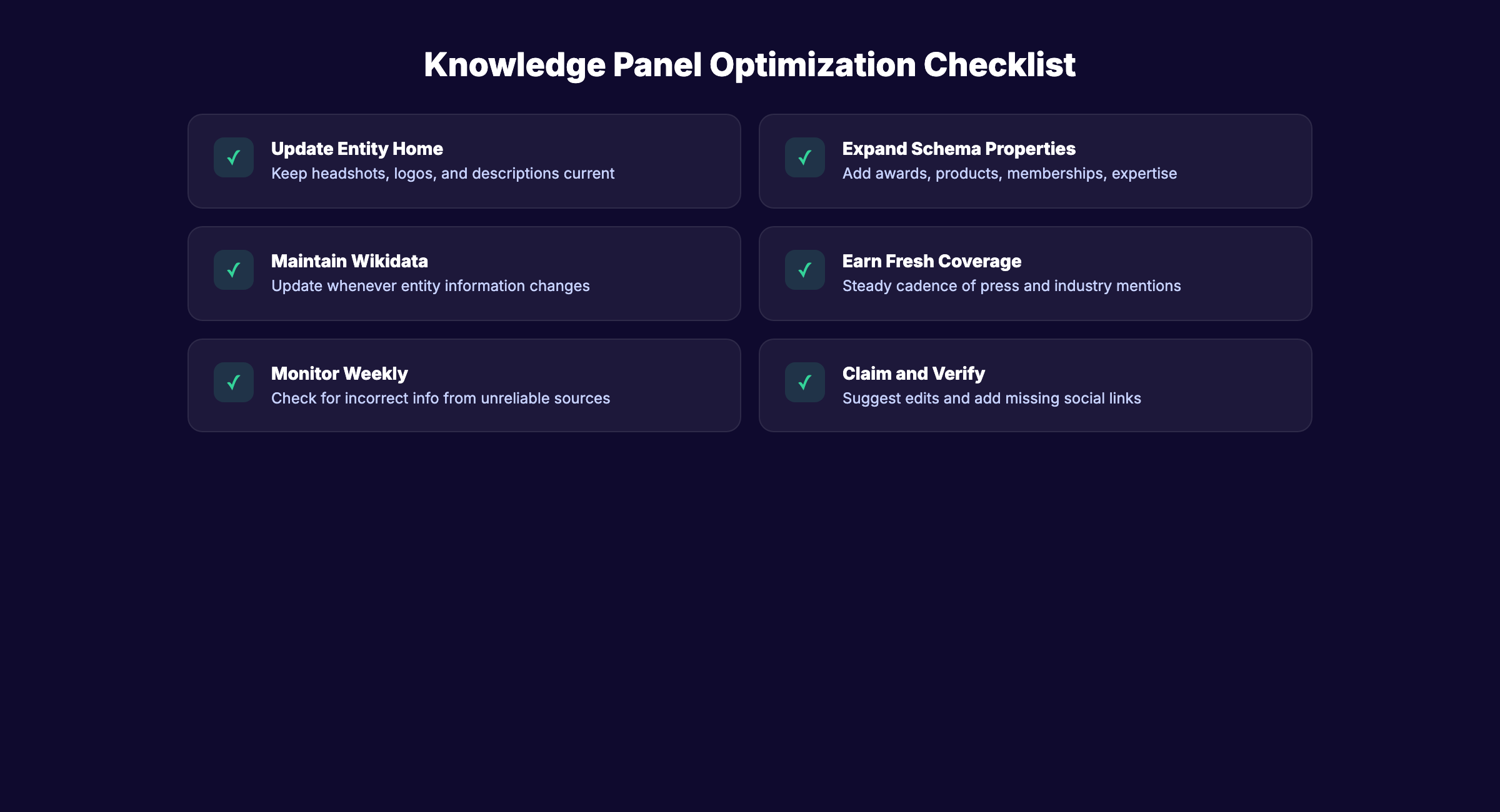 Knowledge panel optimization checklist with 6 action items