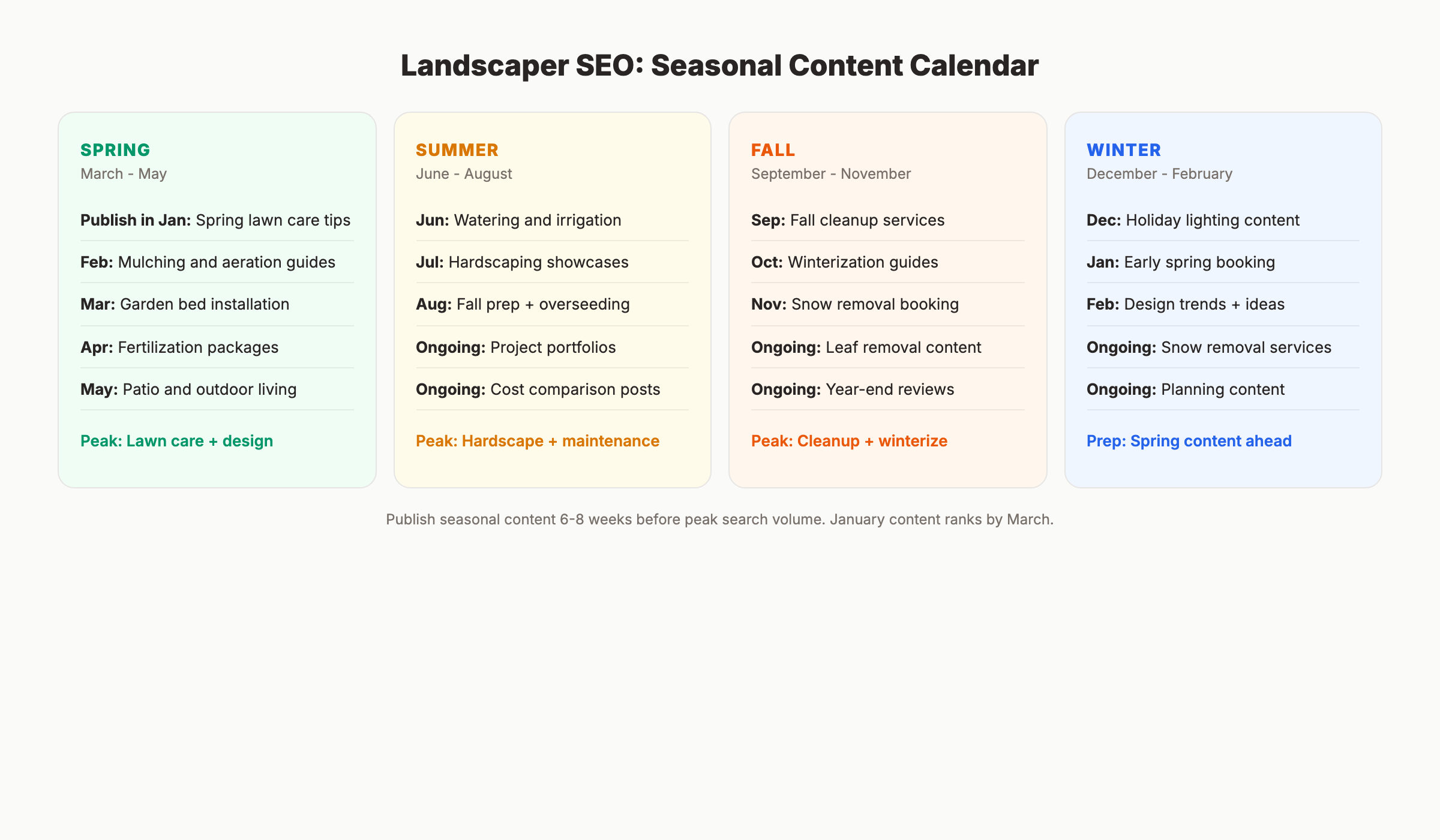 Seasonal SEO content calendar for landscaping companies