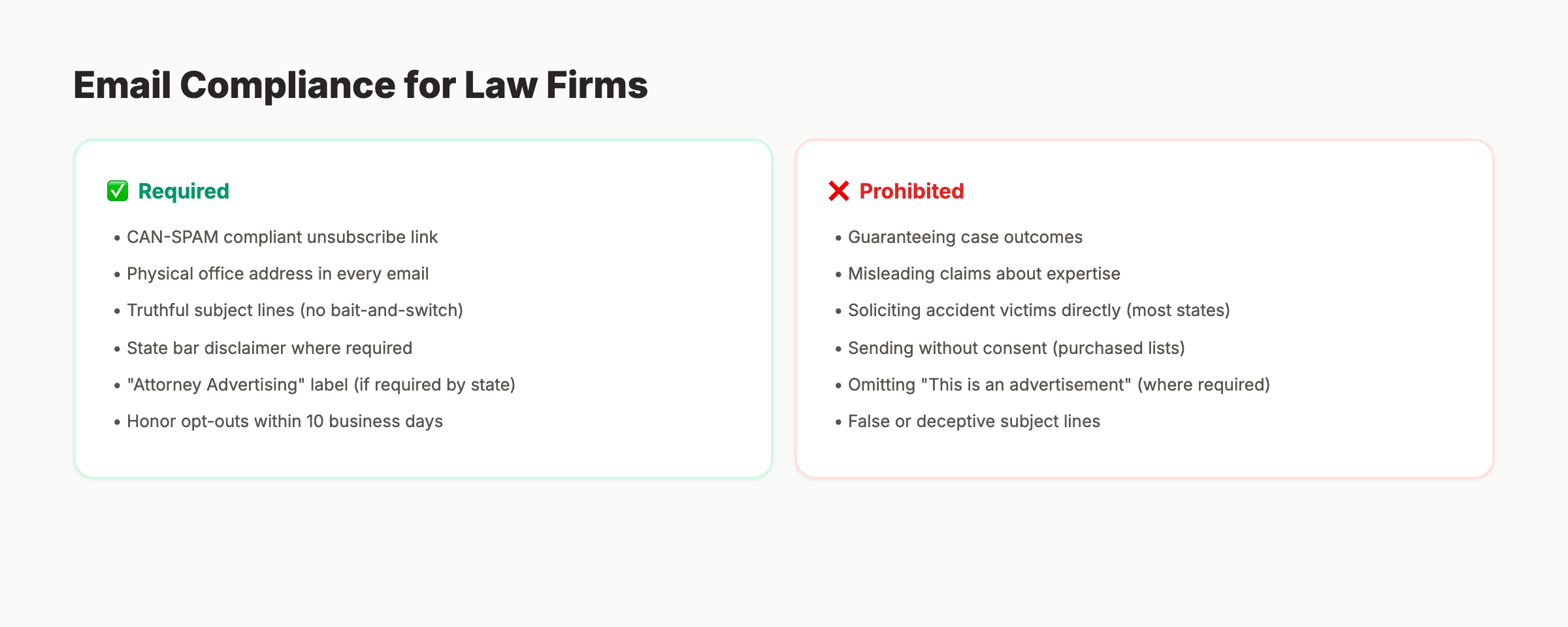 Email compliance checklist for law firms showing required and prohibited elements