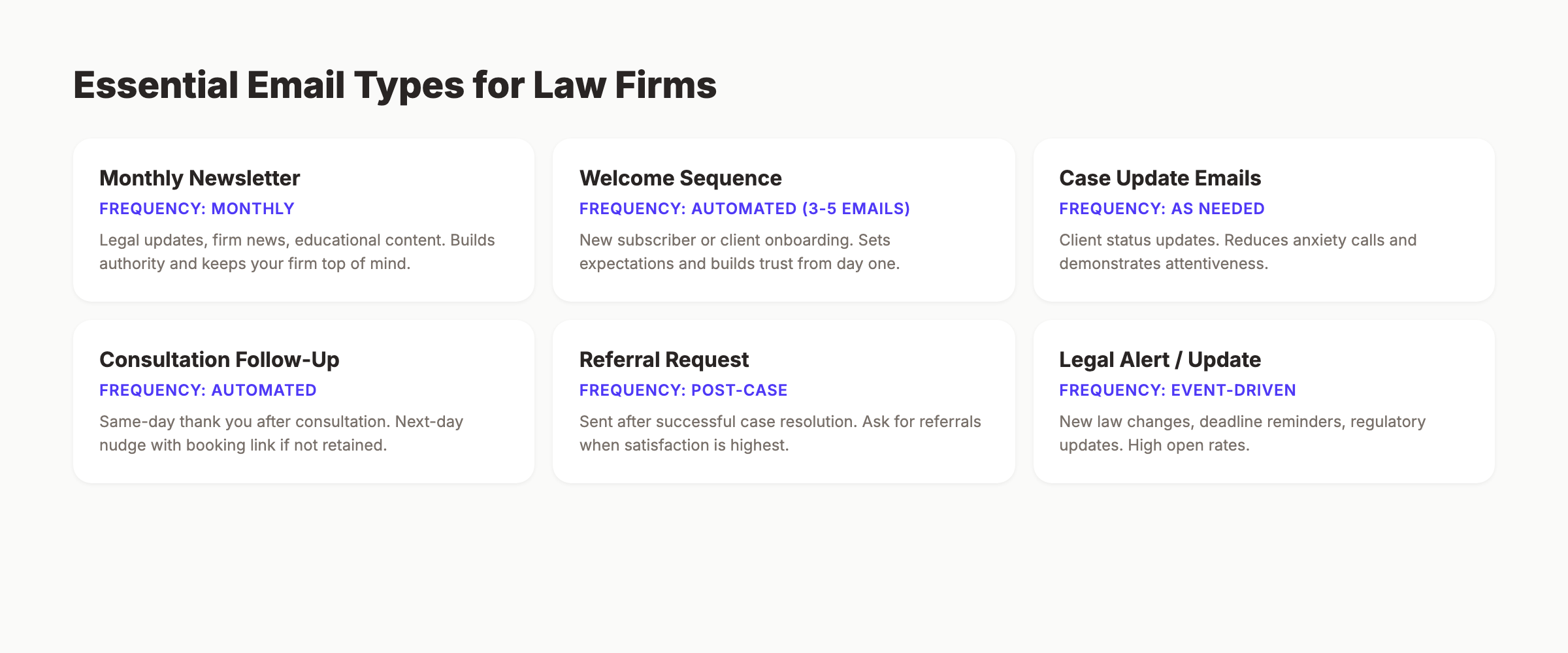 6 essential email types for law firms from newsletters to referral requests