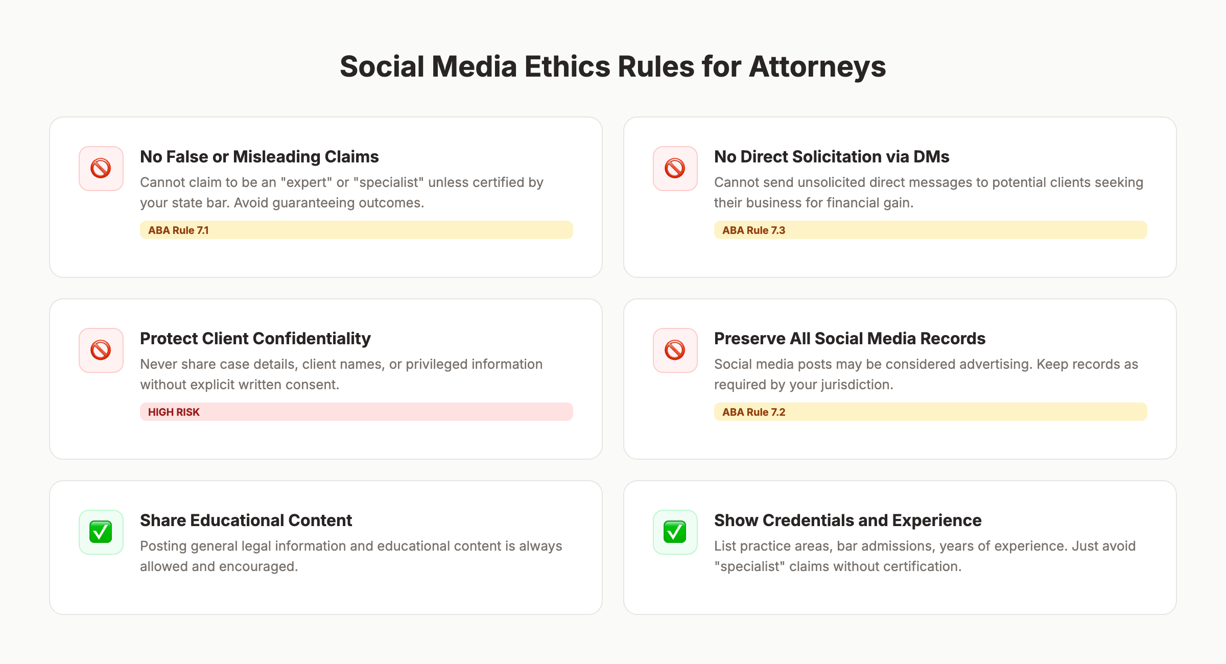 Social media ethics rules for attorneys including ABA compliance guidelines