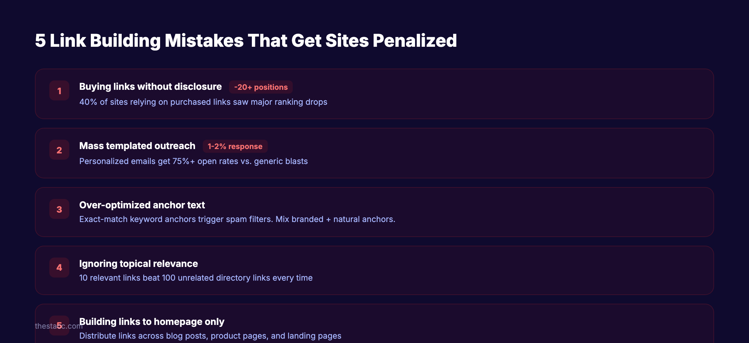 5 link building mistakes that get sites penalized with penalty data