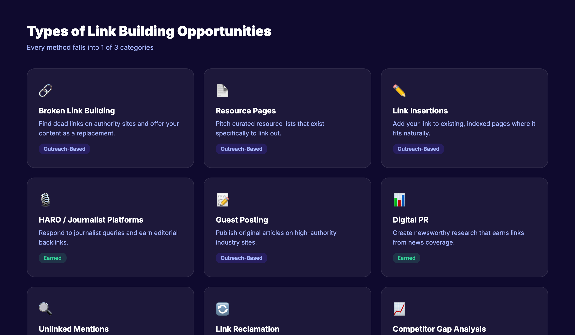 Types of link building opportunities