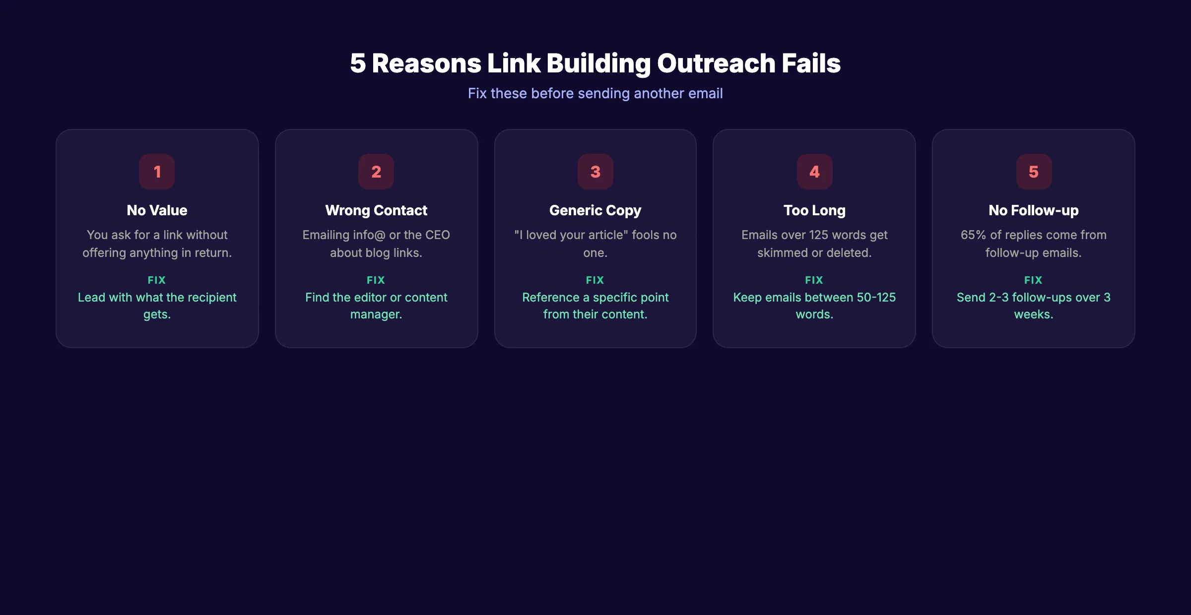 Five reasons link building outreach fails with fix for each