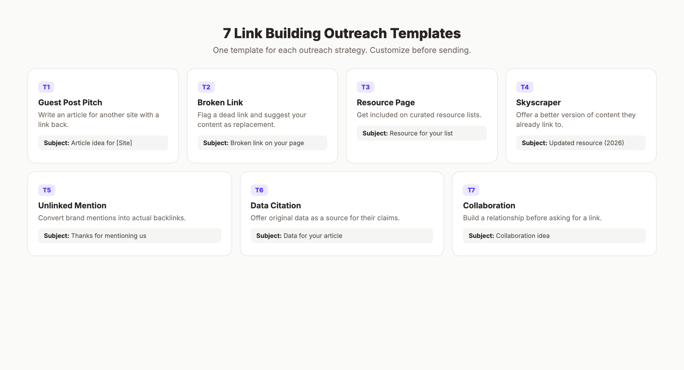 Seven link building outreach templates organized by strategy type