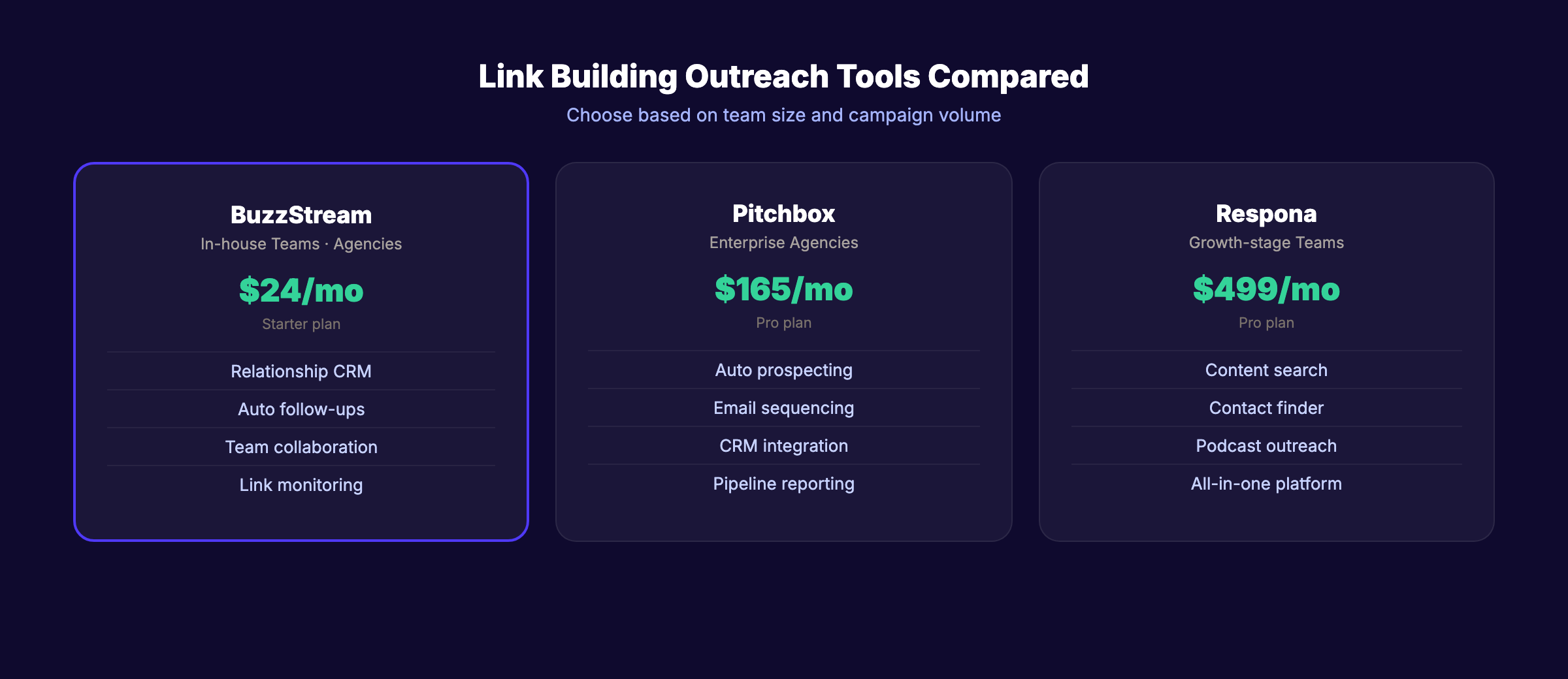 Comparison of link building outreach tools with pricing and best use cases