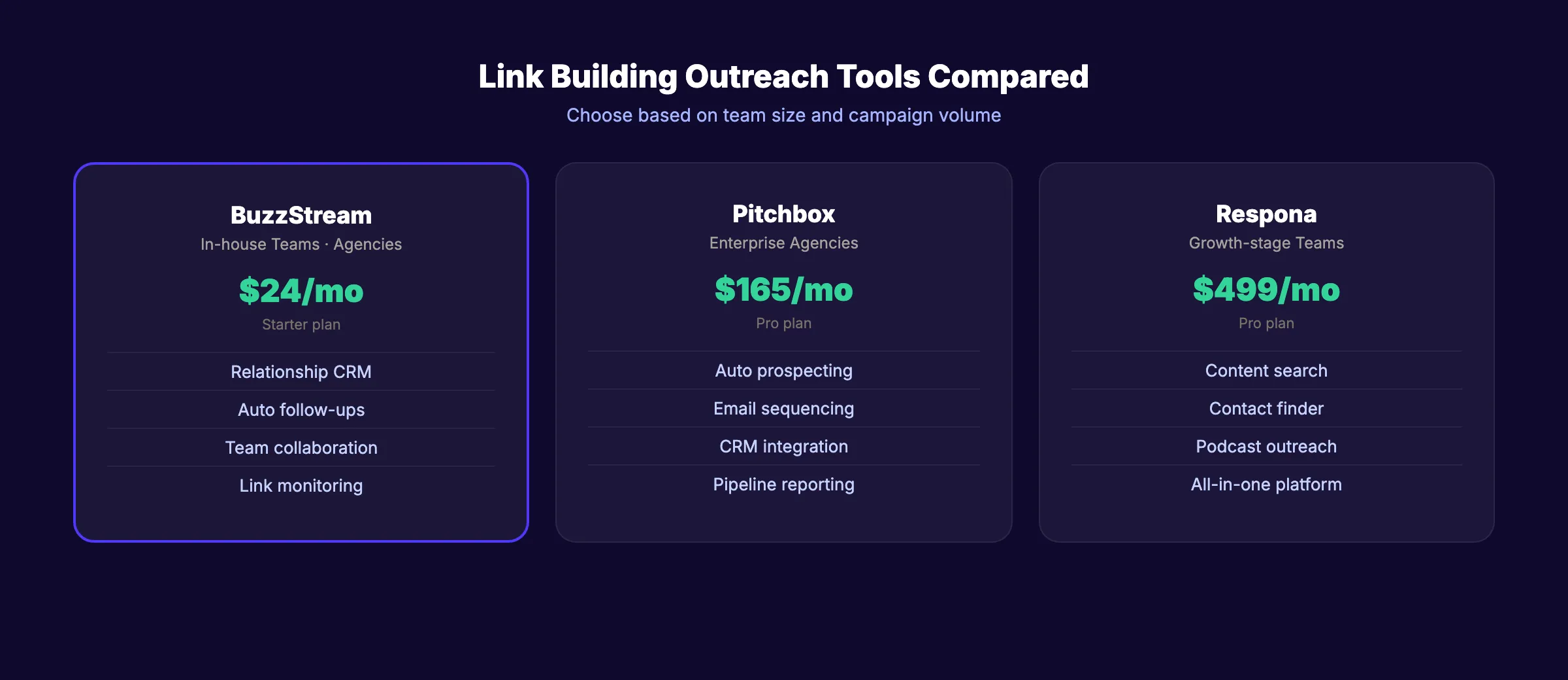 Comparison of link building outreach tools with pricing and best use cases
