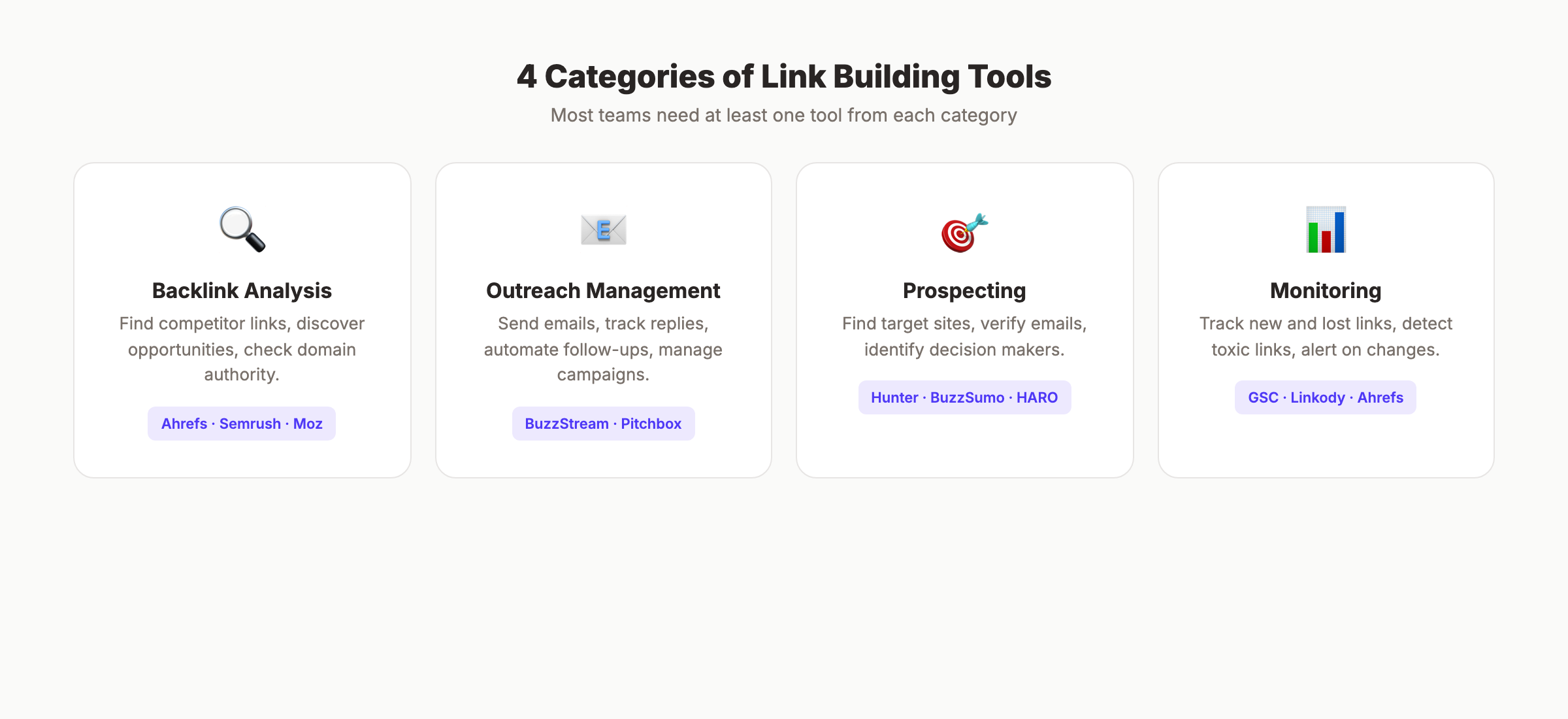 Four categories of link building tools with use cases