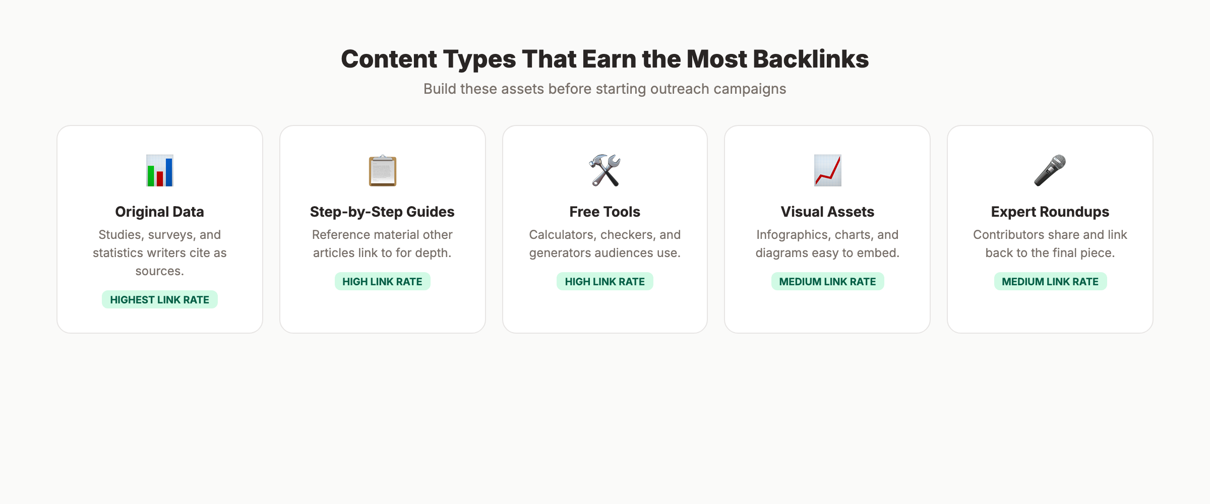 Content types that earn the most backlinks through outreach