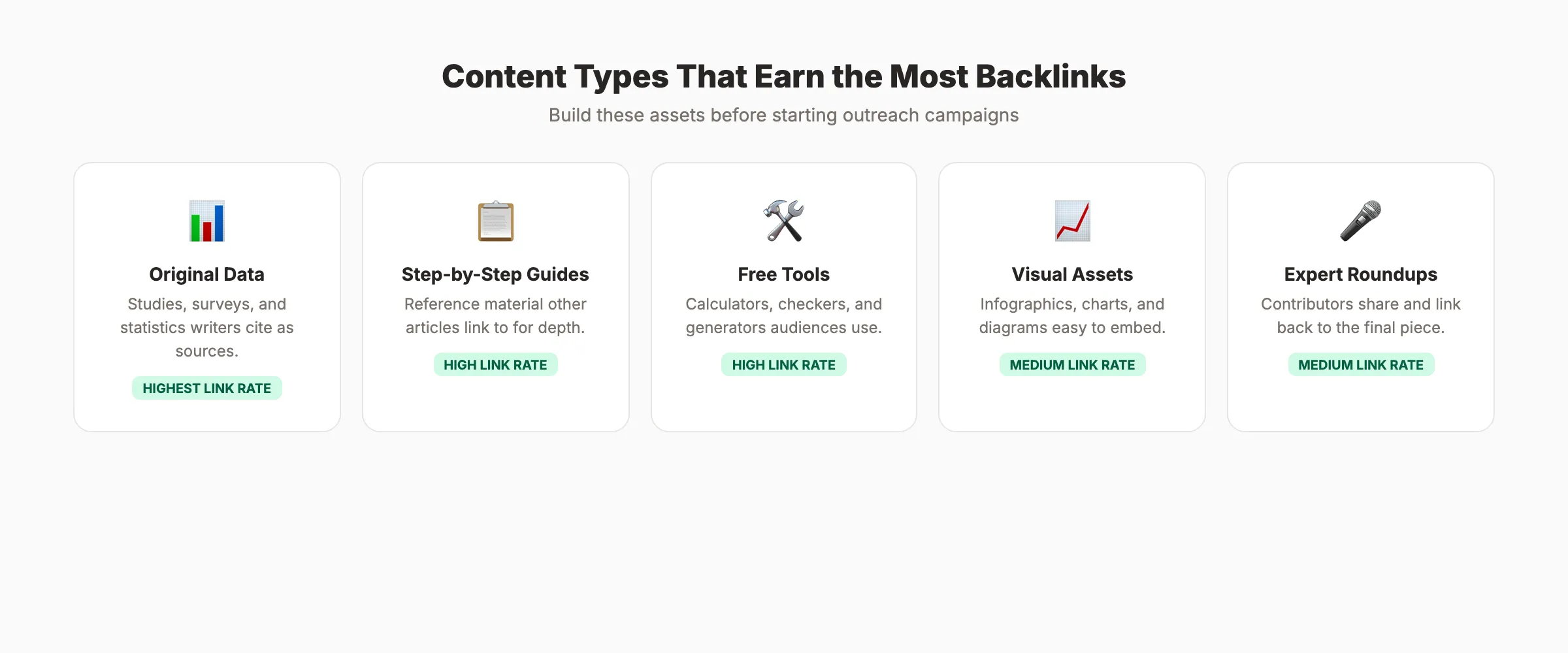 Content types that earn the most backlinks through outreach