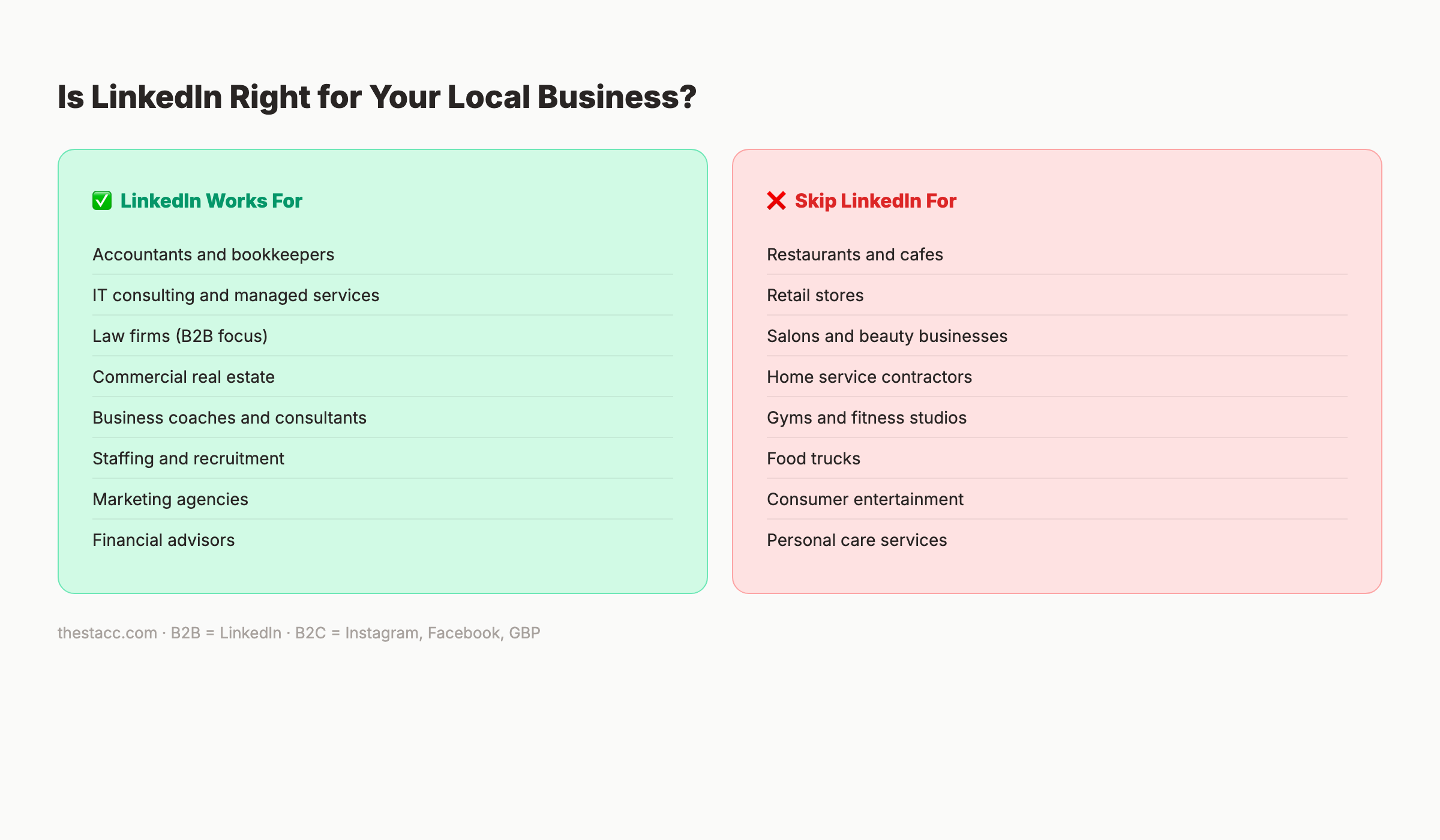 Which local businesses should use LinkedIn with business type comparison
