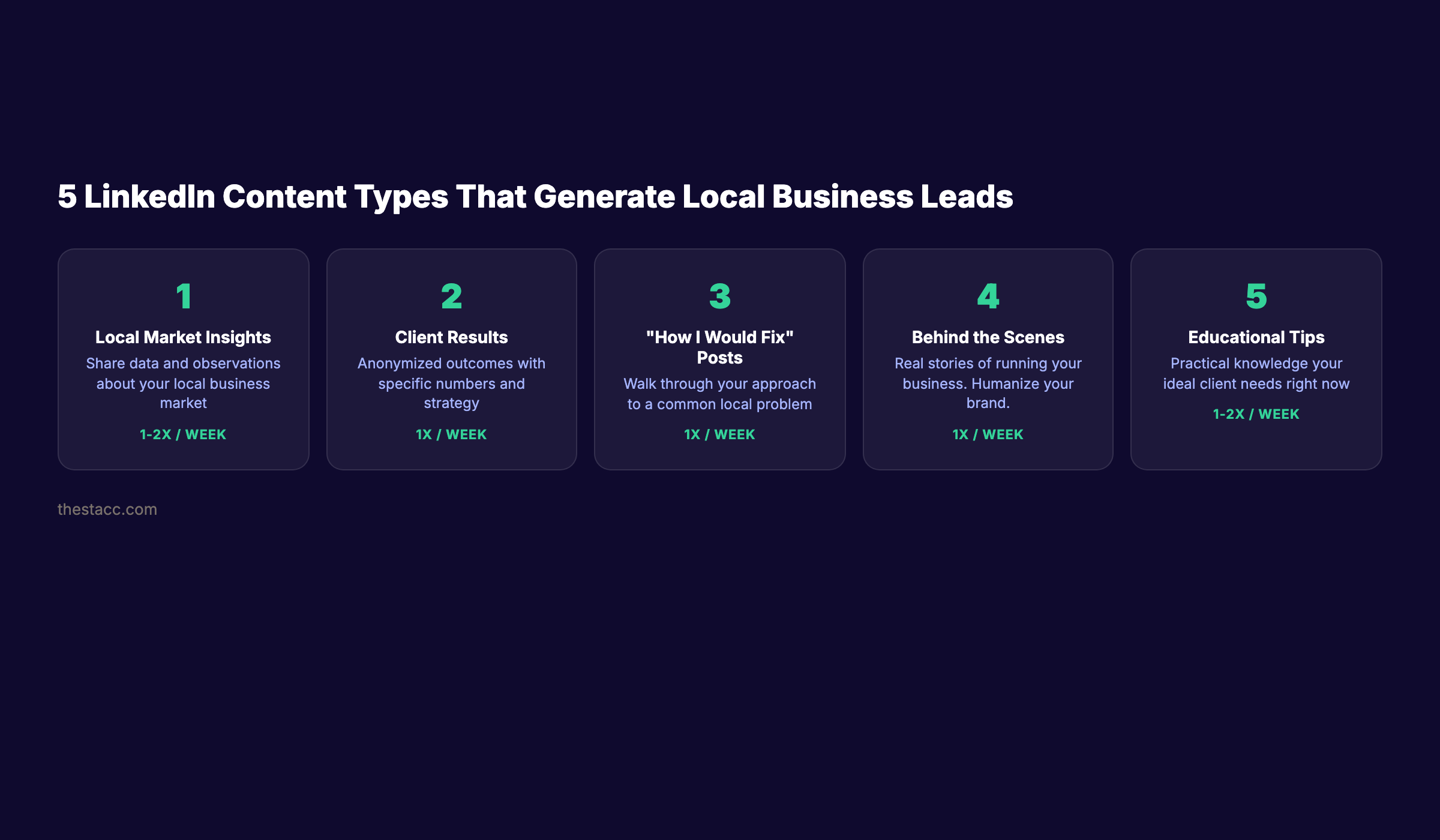 5 LinkedIn content types that generate leads for local businesses