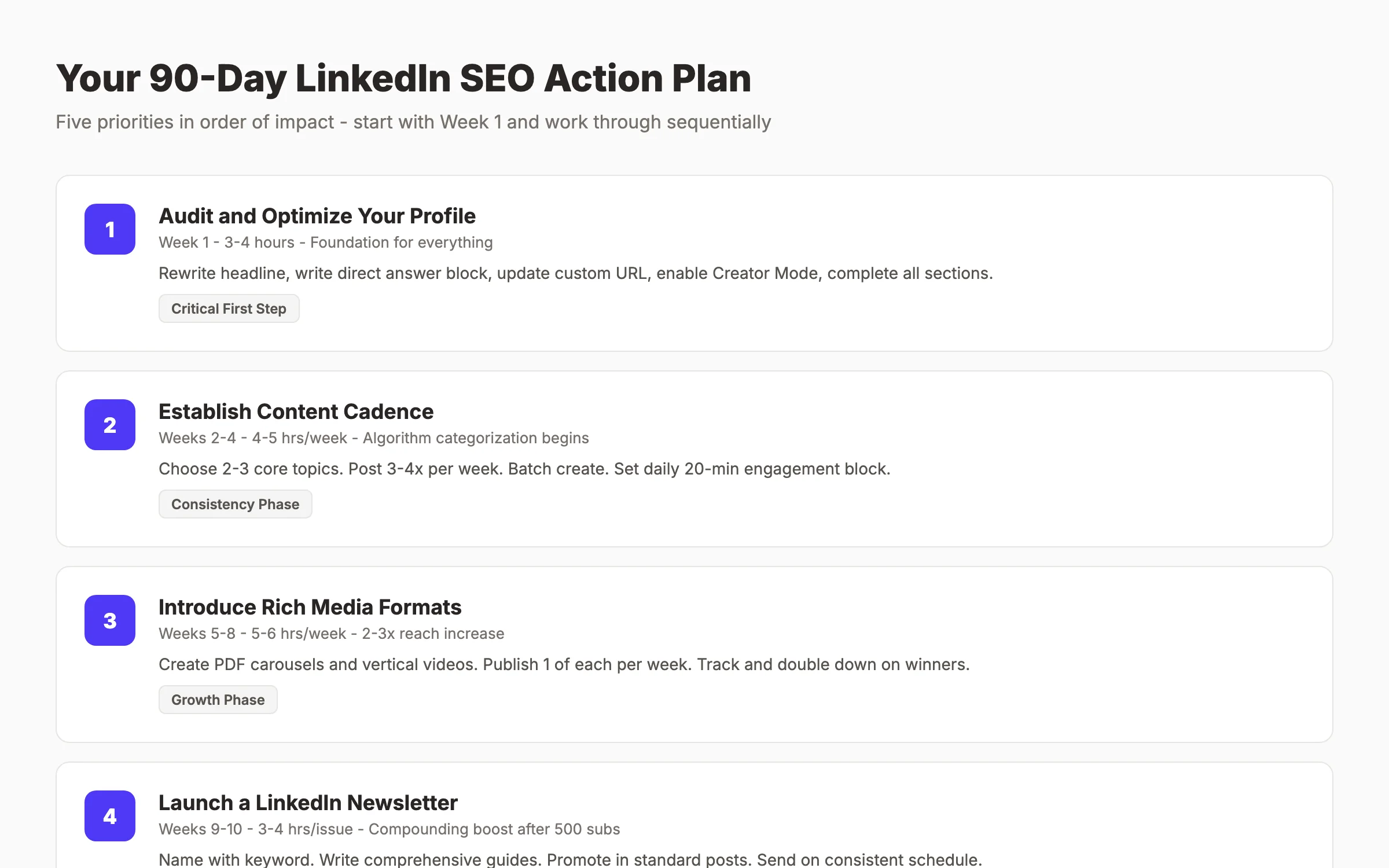 LinkedIn SEO 2026 action plan checklist