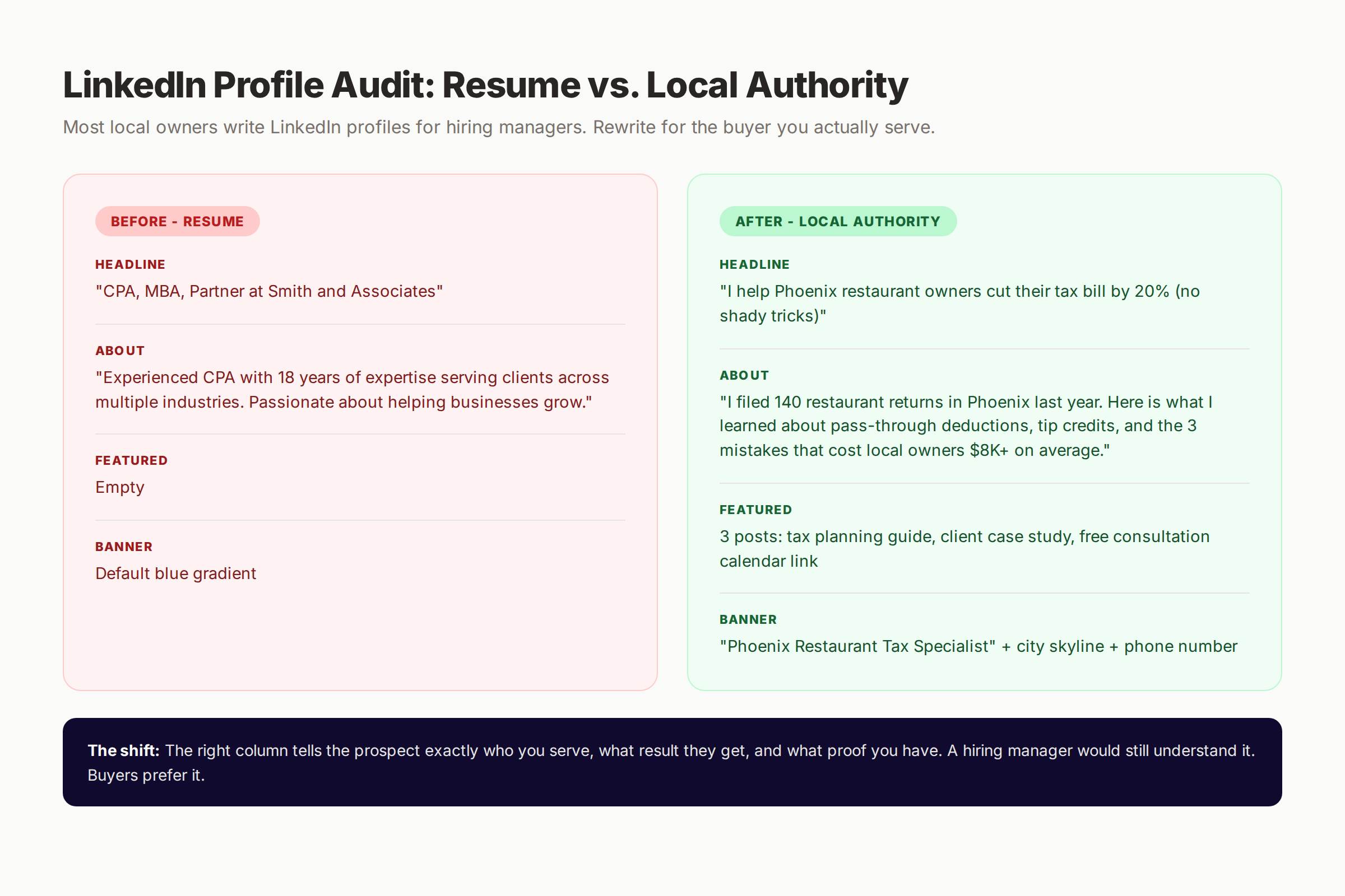 LinkedIn profile before and after rewrite for local business authority