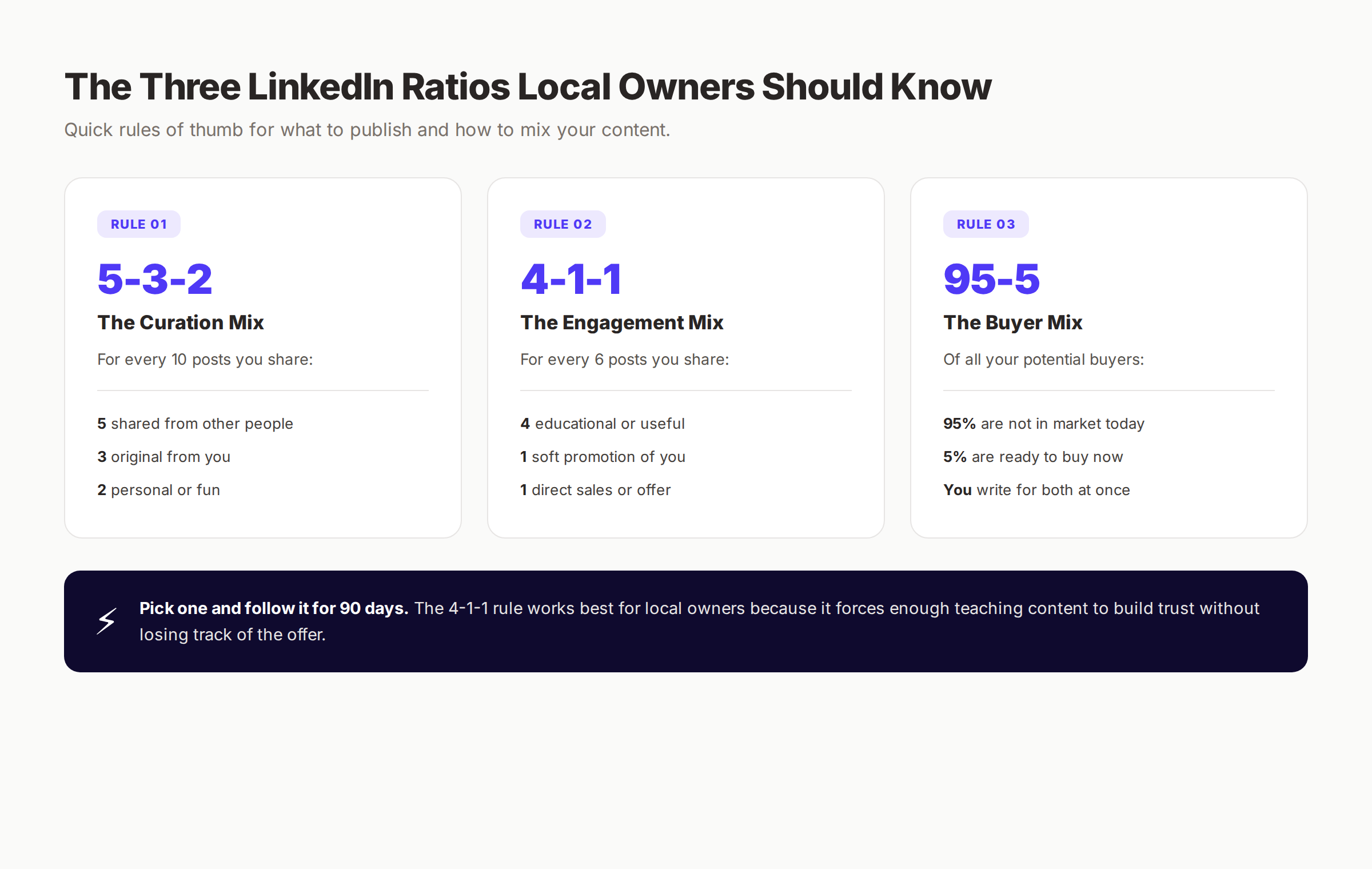 LinkedIn 5-3-2, 4-1-1, and 95-5 rules explained for local business owners