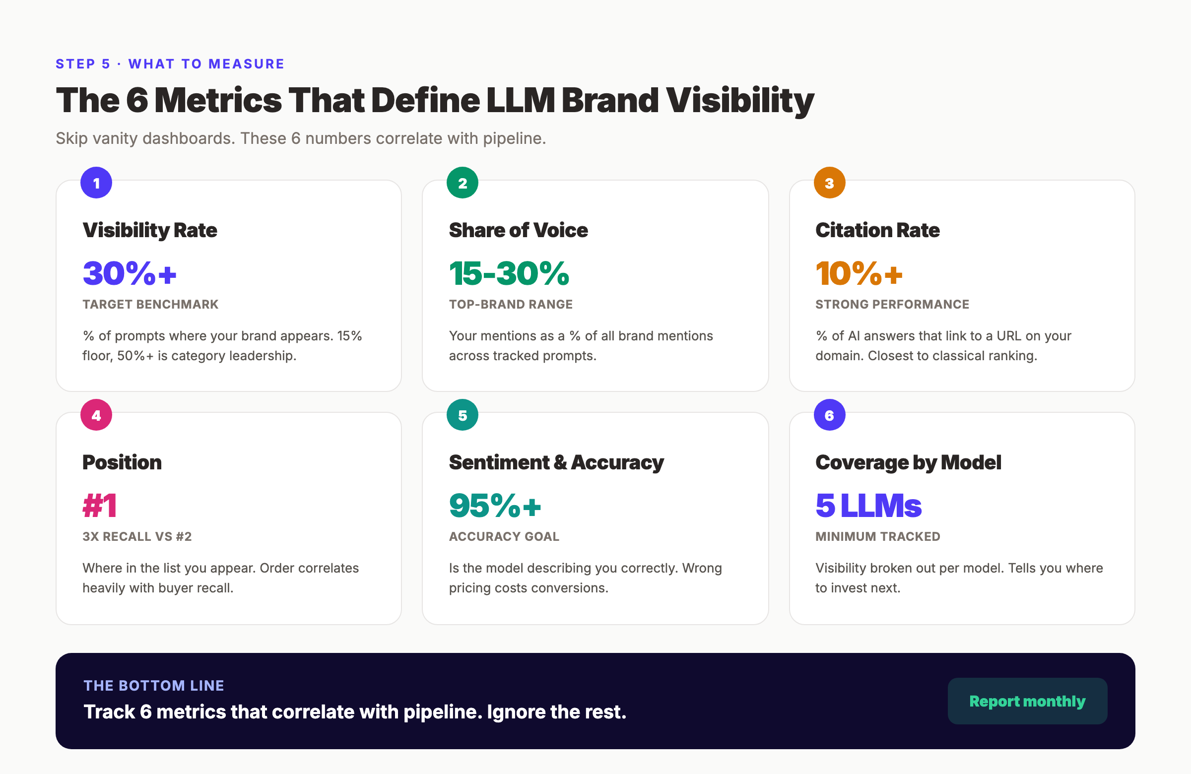 Six LLM brand mention metrics every team should track