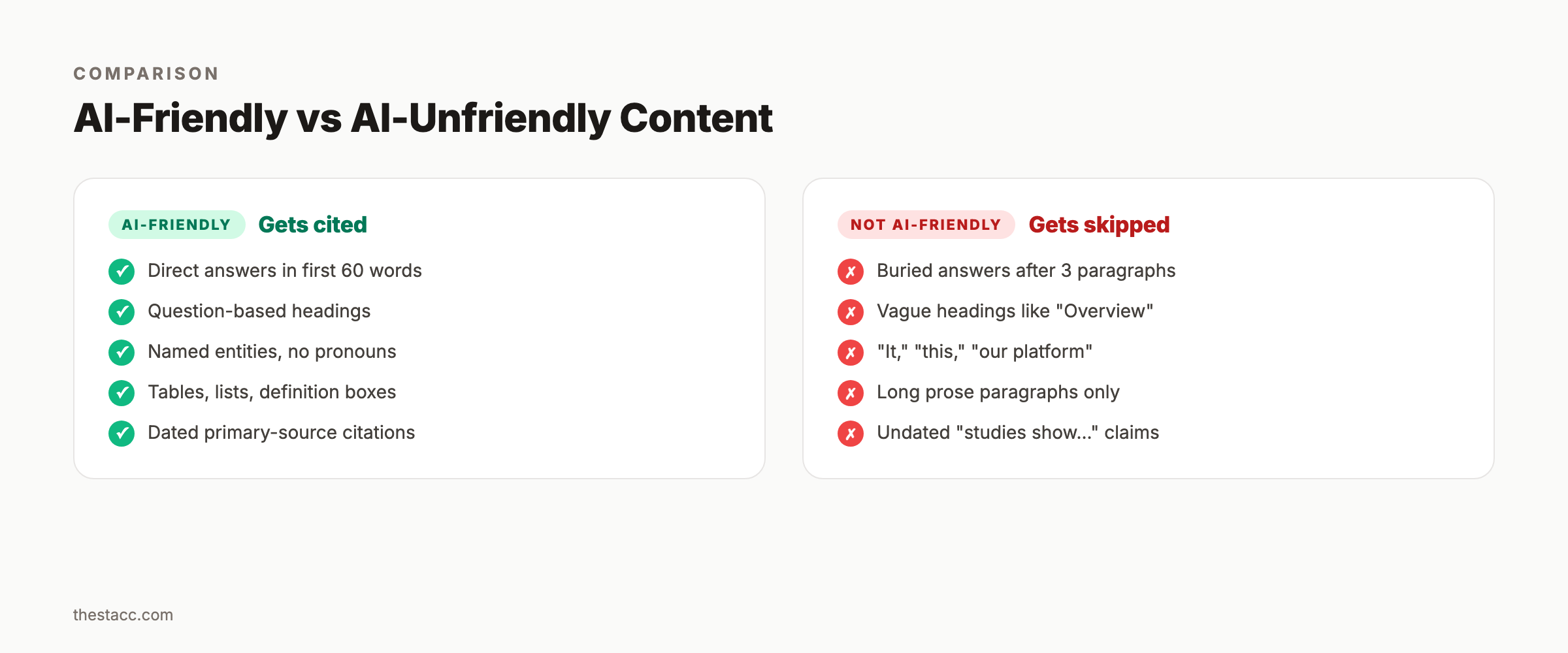 AI-Friendly vs AI-Unfriendly Content