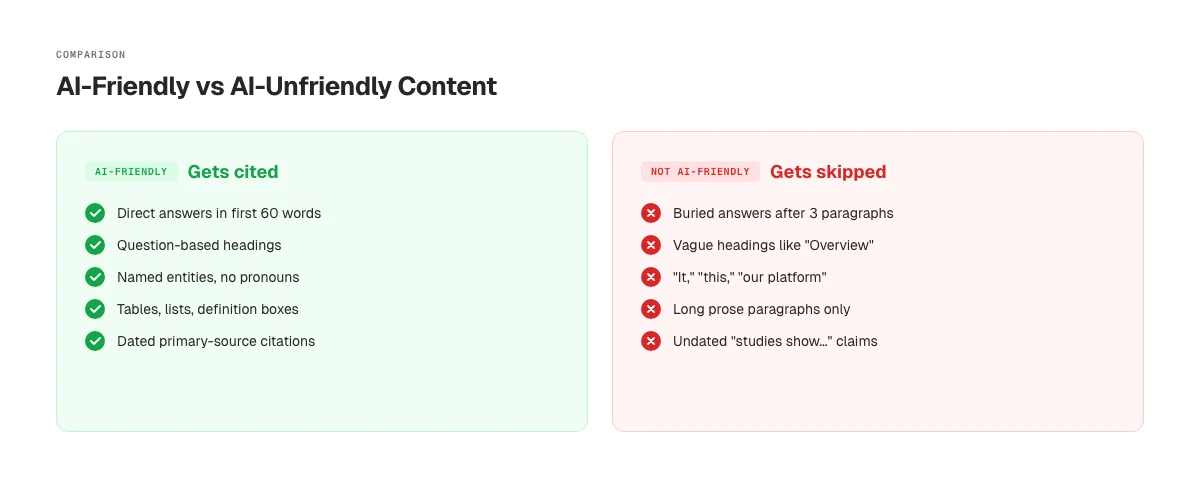 AI-Friendly vs AI-Unfriendly Content