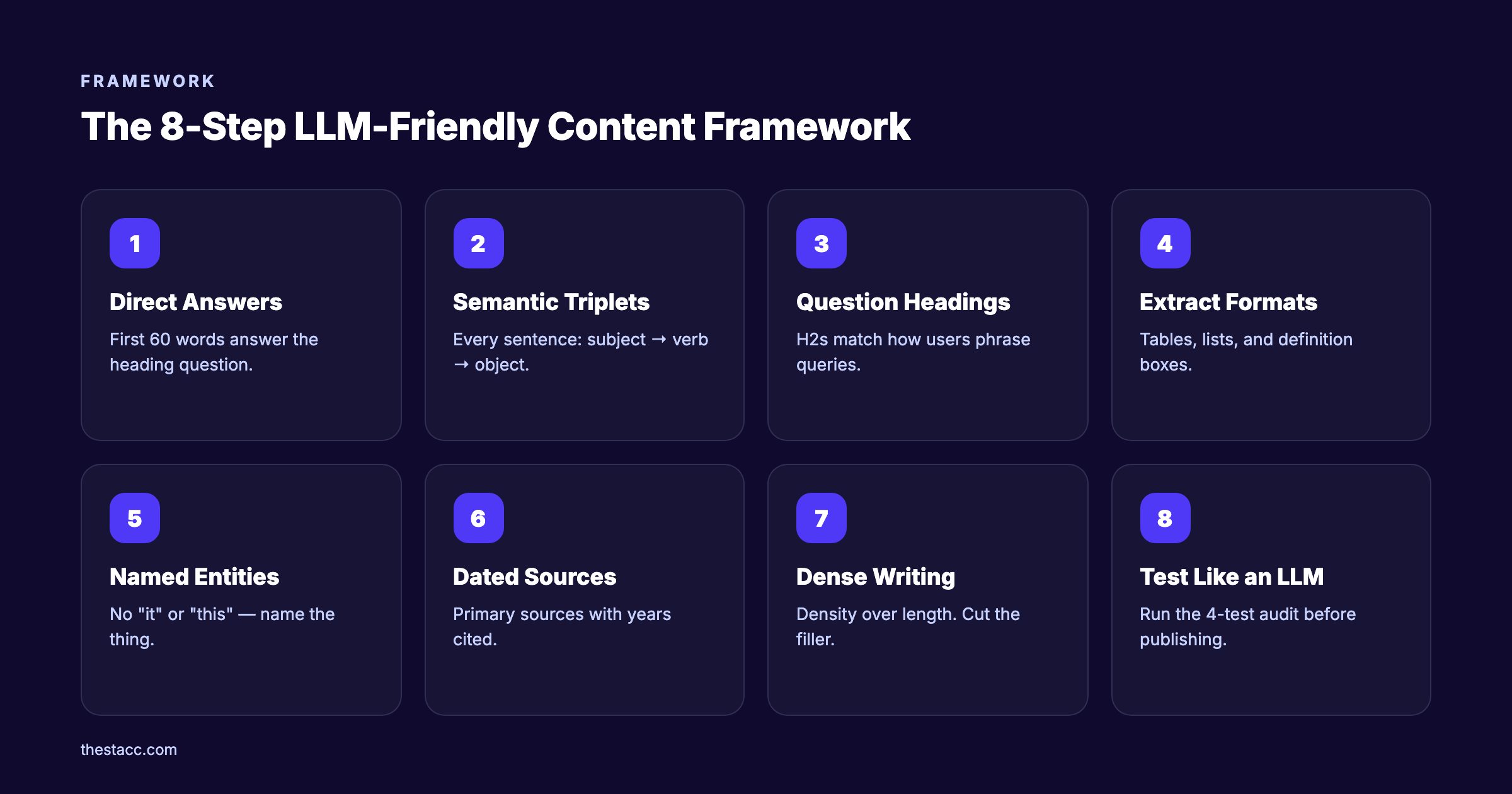 LLM-Friendly Content Framework
