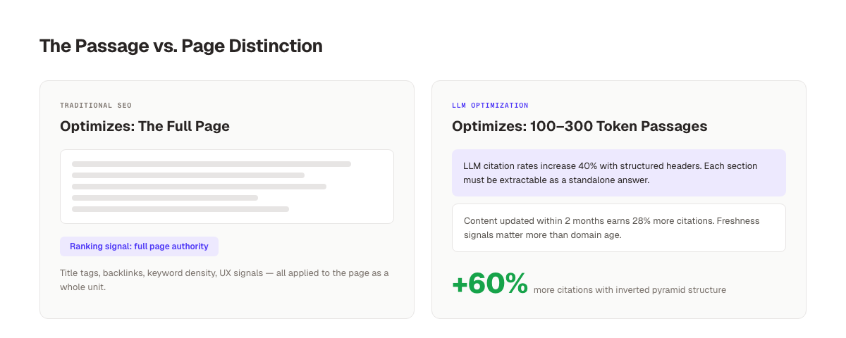 The Passage vs. Page Distinction. LLM optimization targets 100-300 token passages, not full pages