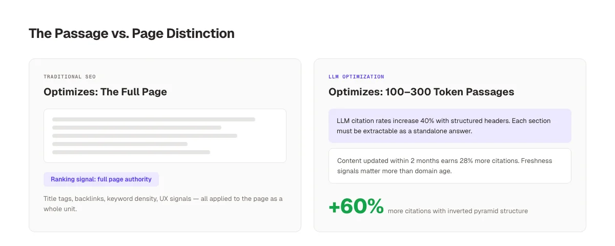 LLM optimization passage vs page distinction showing how AI extracts 100-300 token passages instead of full pages