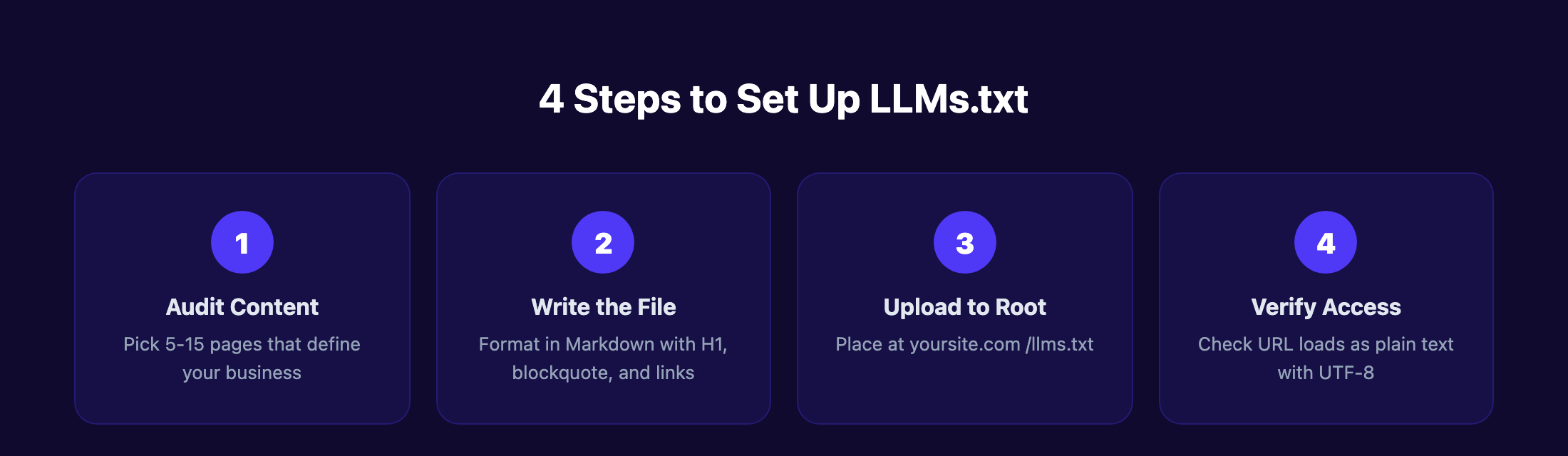 4 steps to set up llms.txt on your website