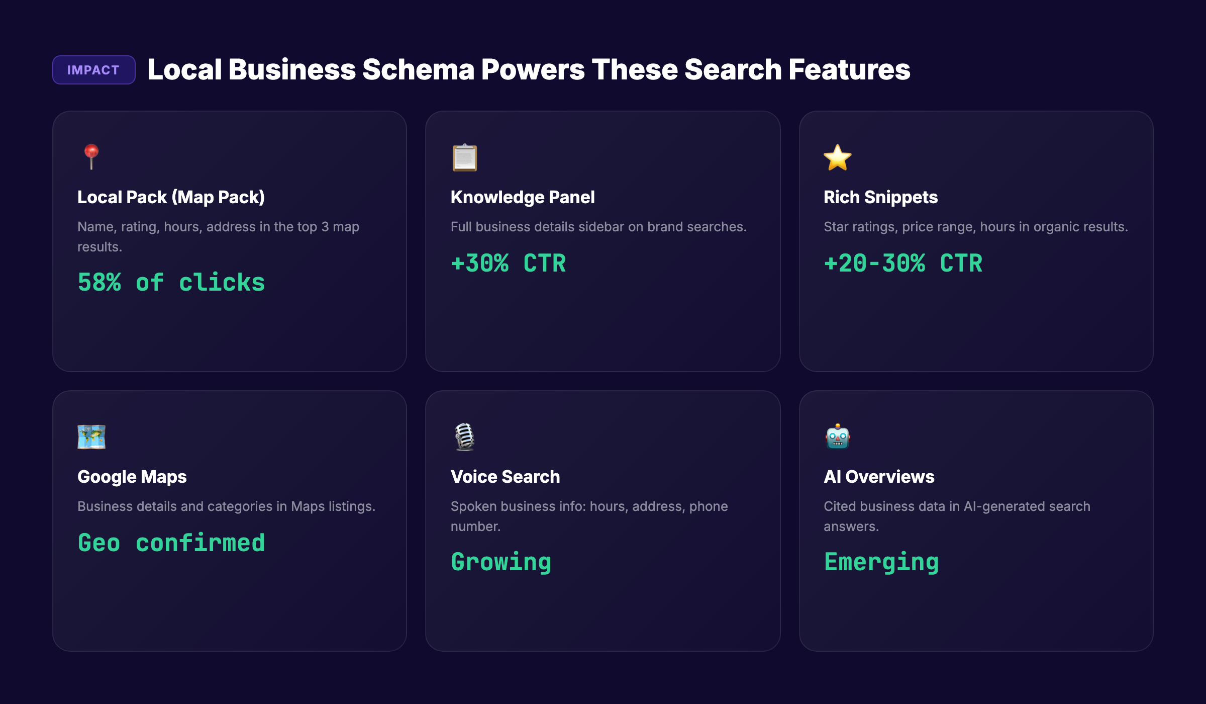 How local business schema powers Google search features